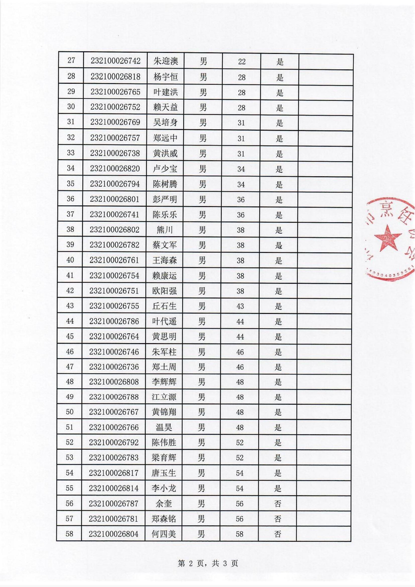 中式烹调职业技能竞赛初赛排名公布表_01.jpg