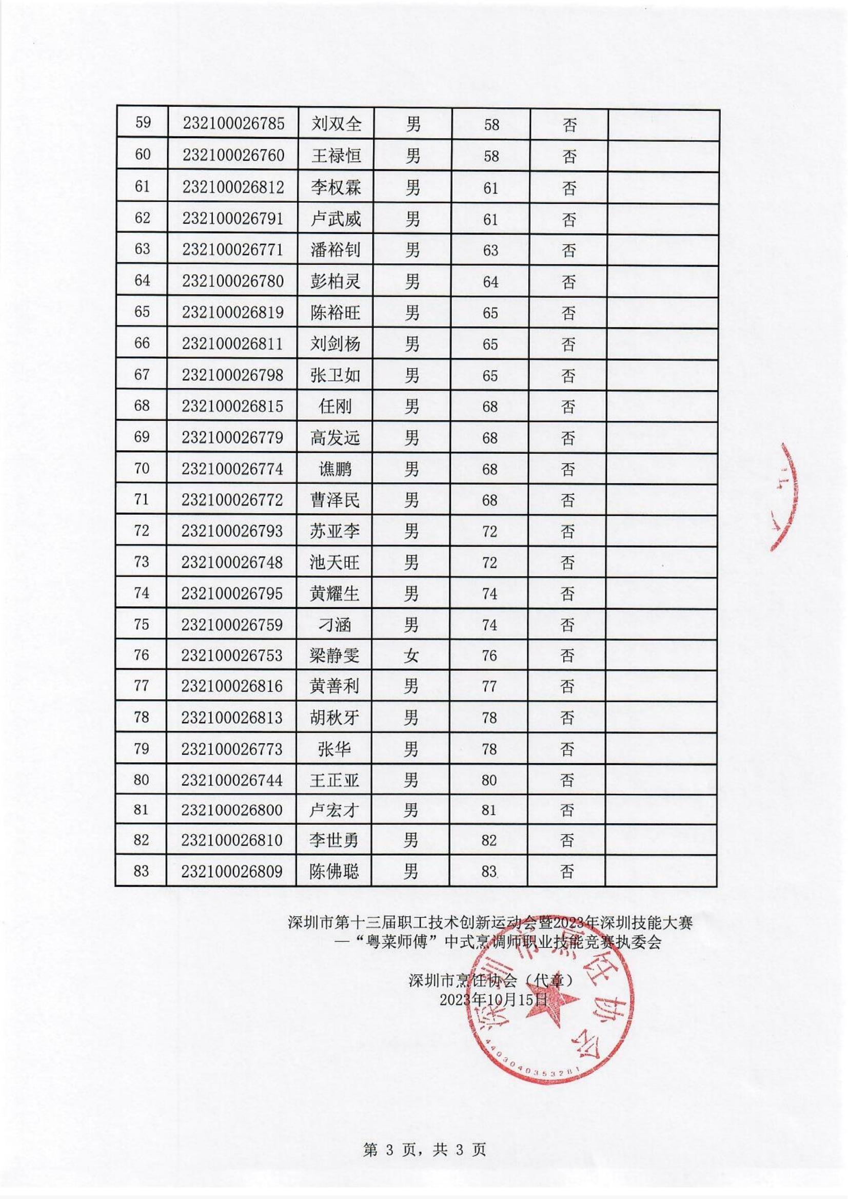 中式烹调职业技能竞赛初赛排名公布表_02.jpg