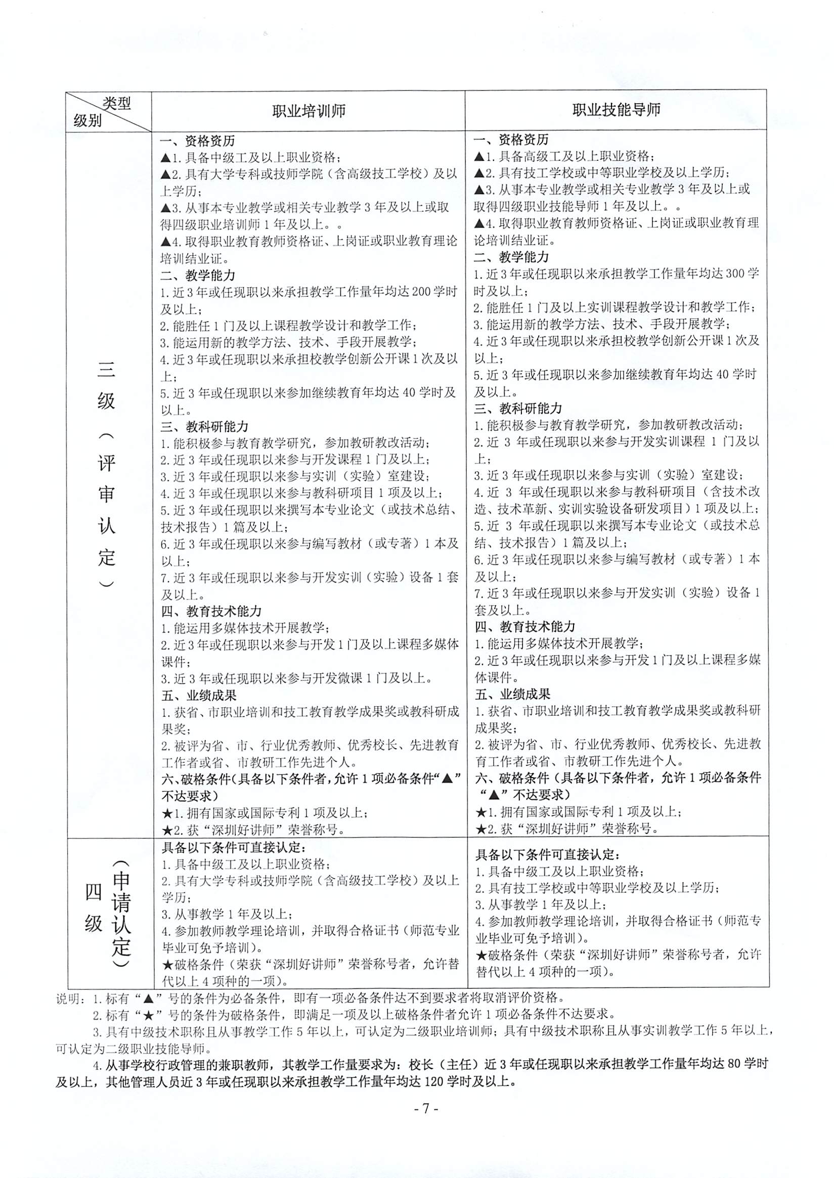 关于开展2023年深圳市职工教育和职业培训行业教师教学能力评价工作的通知_页面_7.jpg