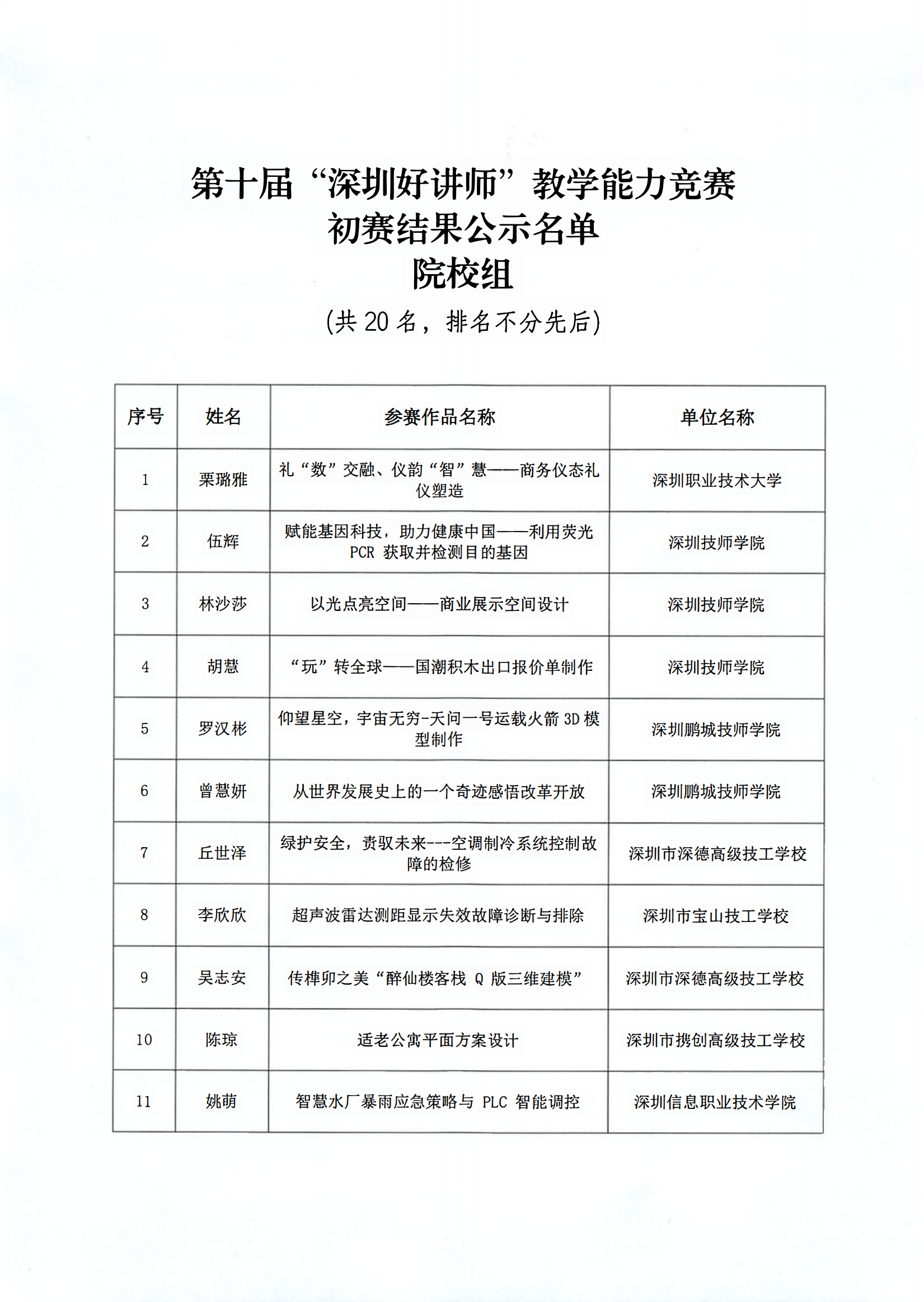 关于第十届“深圳好讲师”教学能力竞赛初赛结果公示的通告(1)_02.png