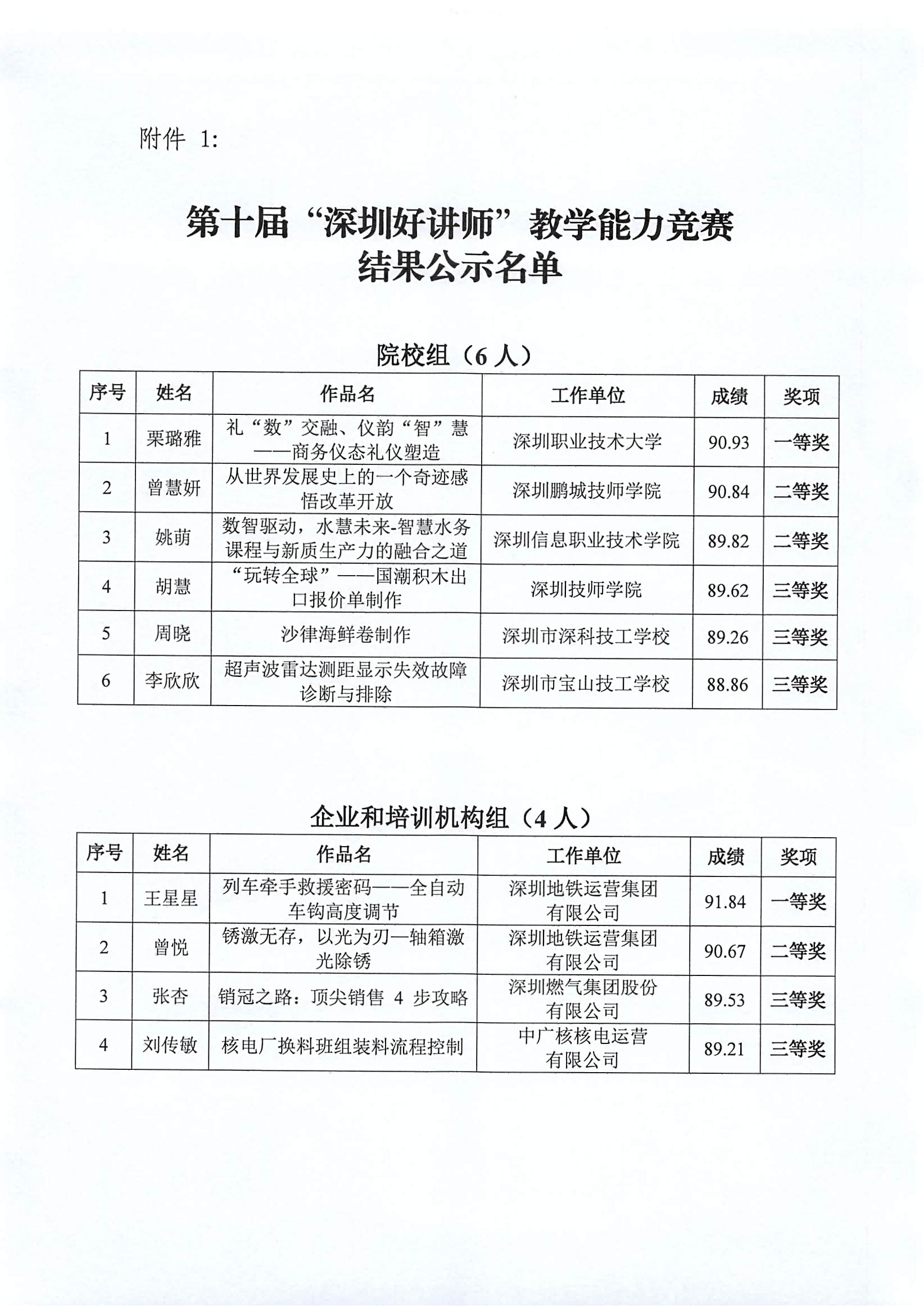 关于第十届“深圳好讲师”教学能力竞赛结果公示的通告_02.png