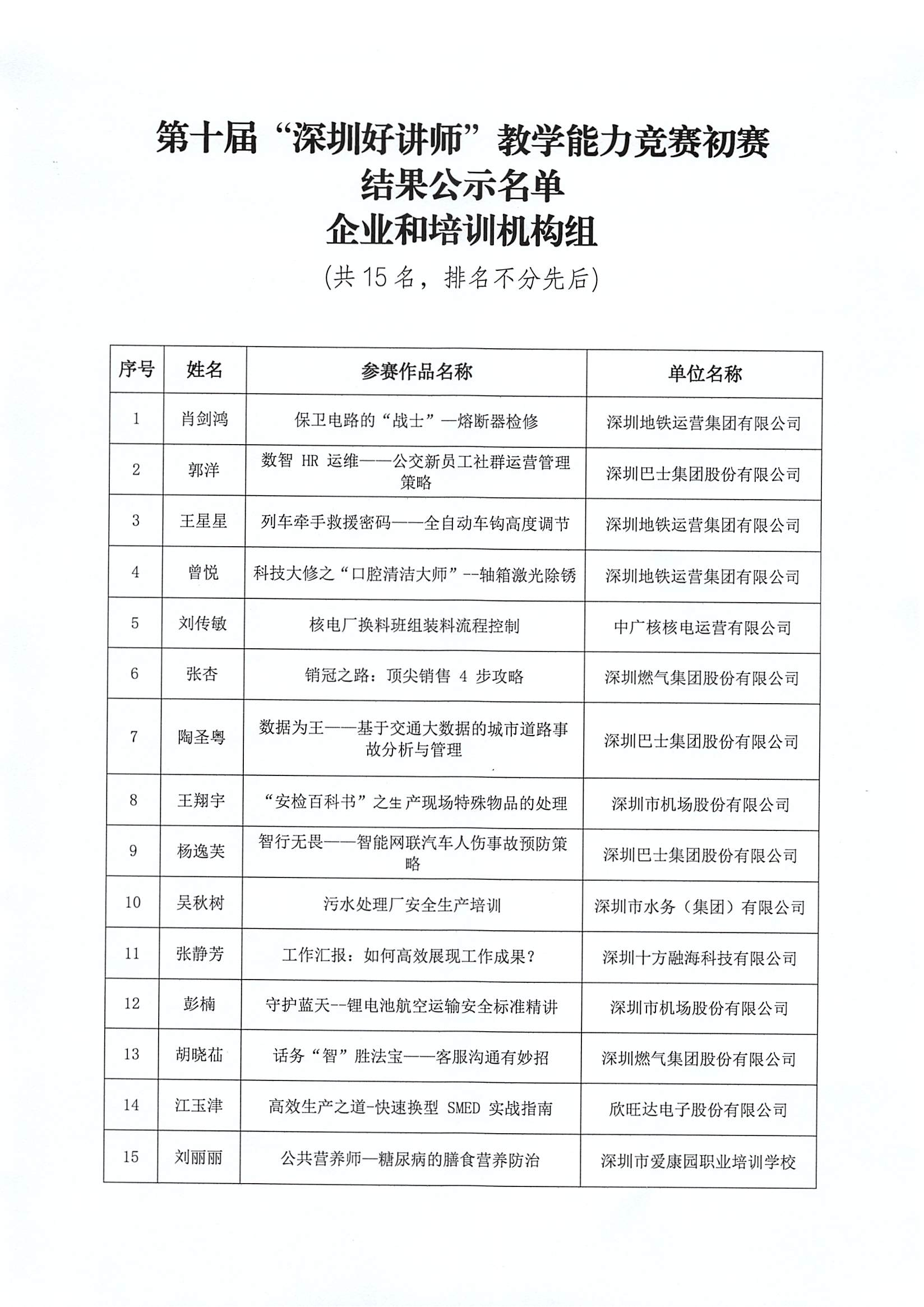 关于第十届“深圳好讲师”教学能力竞赛初赛结果公示的通告(1)_04.png
