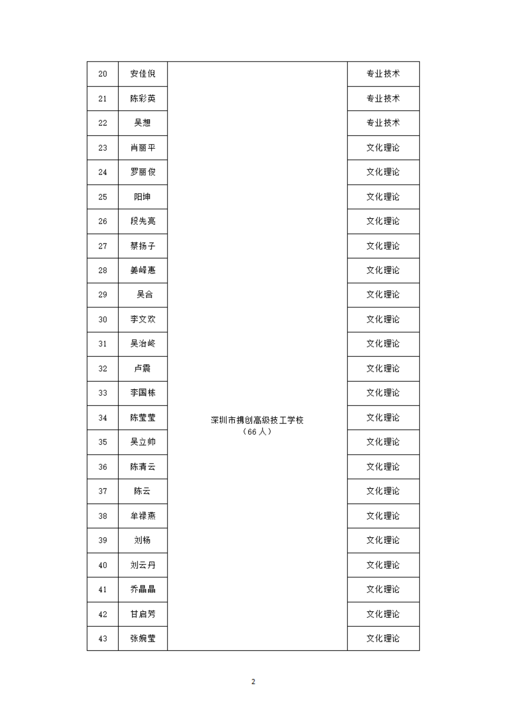 名单 (3).png