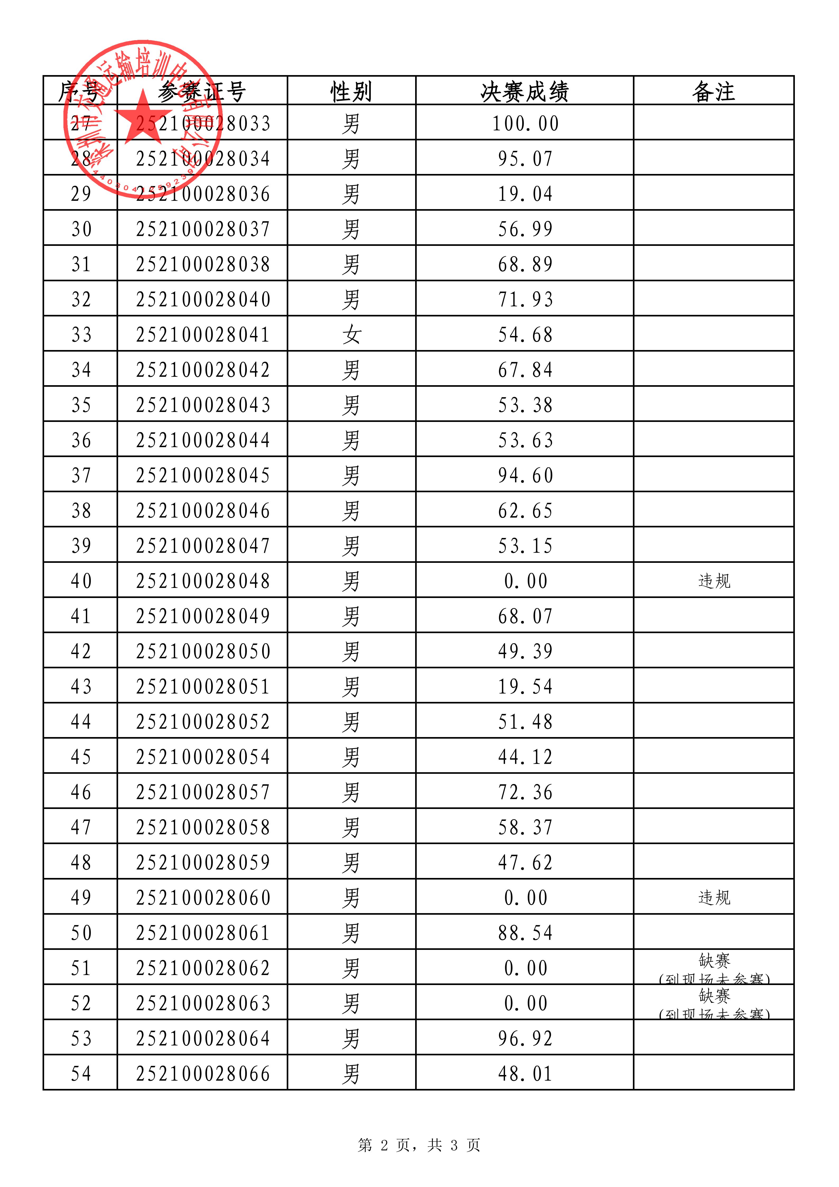 决赛成绩公示2.jpg