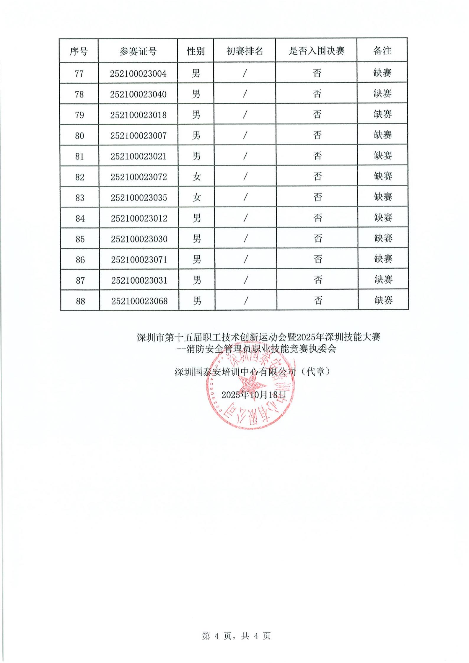 消防安全管理员职业技能竞赛入围决赛名单公布表_04.jpg