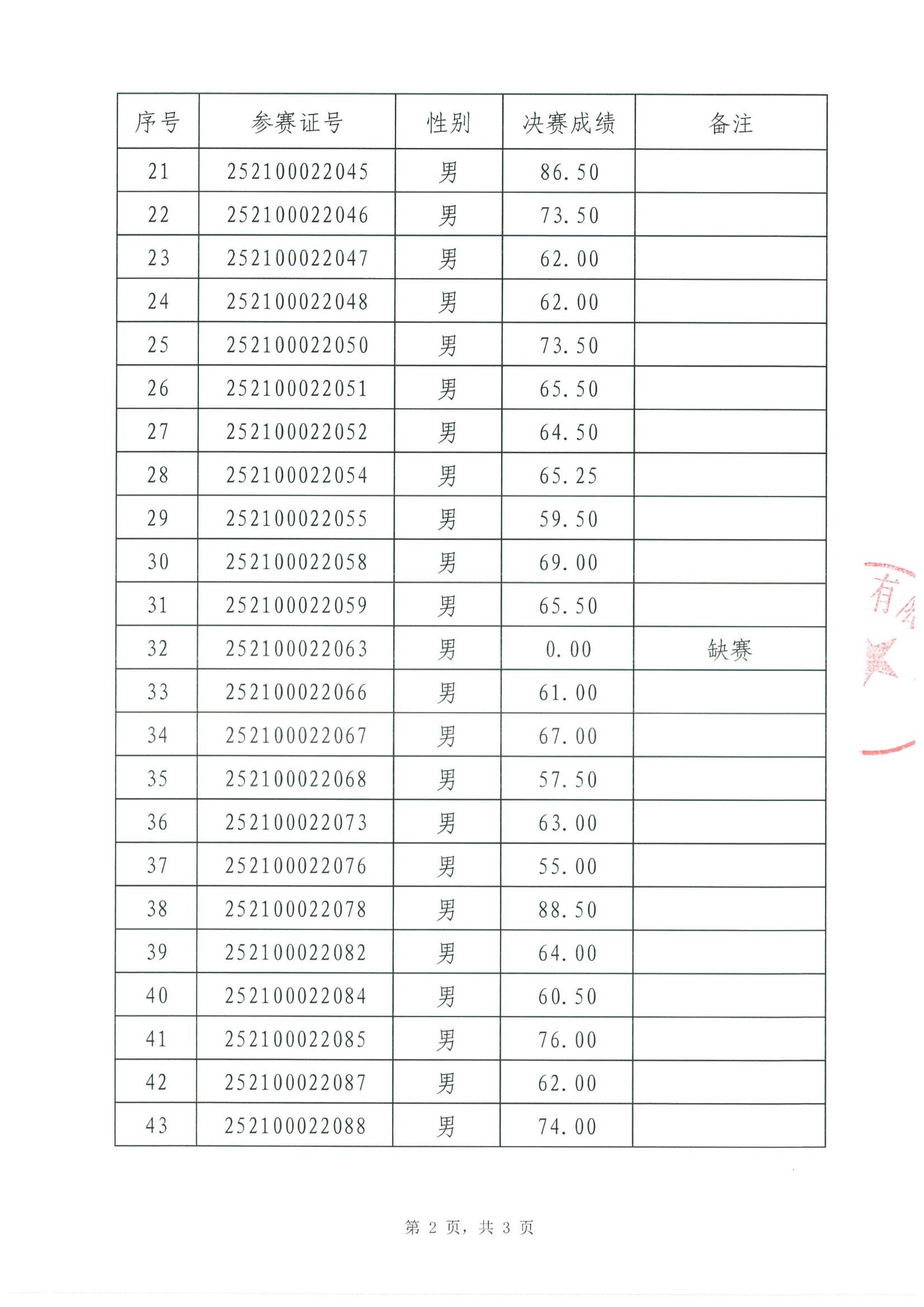决赛成绩公示表(4)_02.jpg
