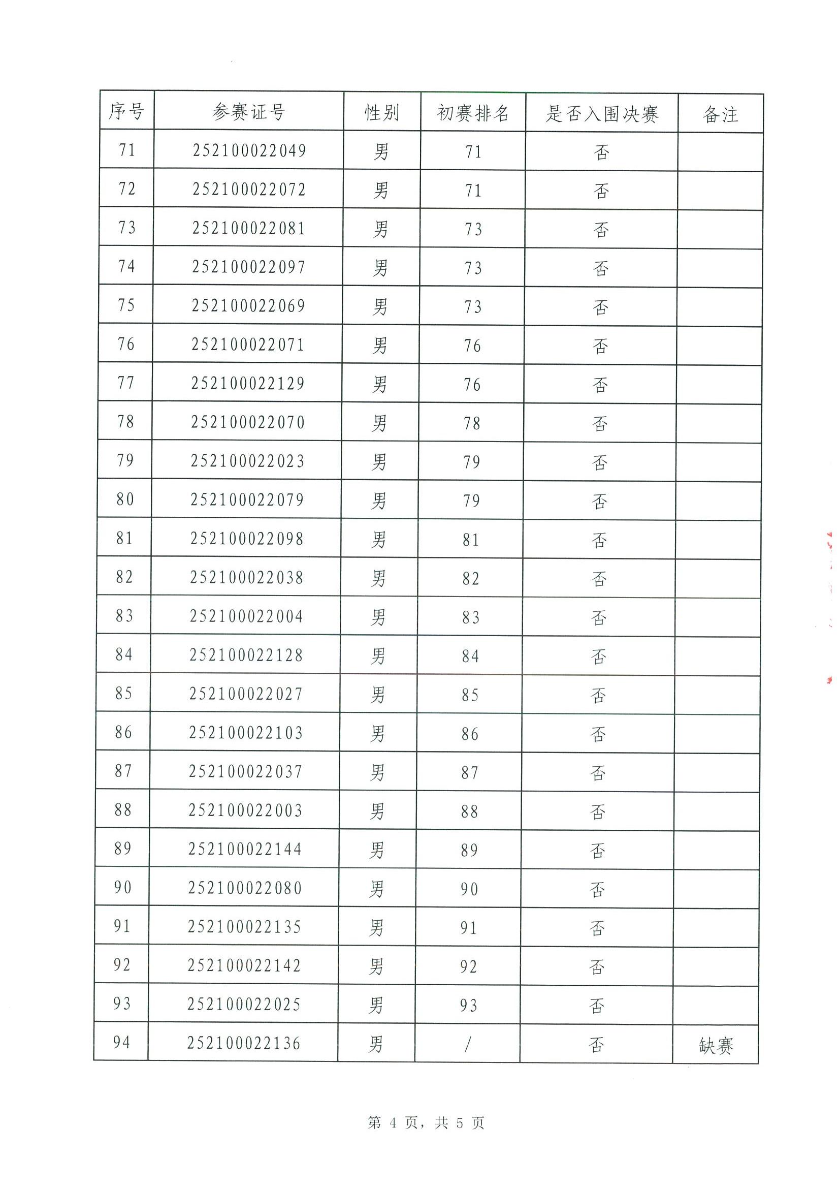 入围决赛名单_03.jpg