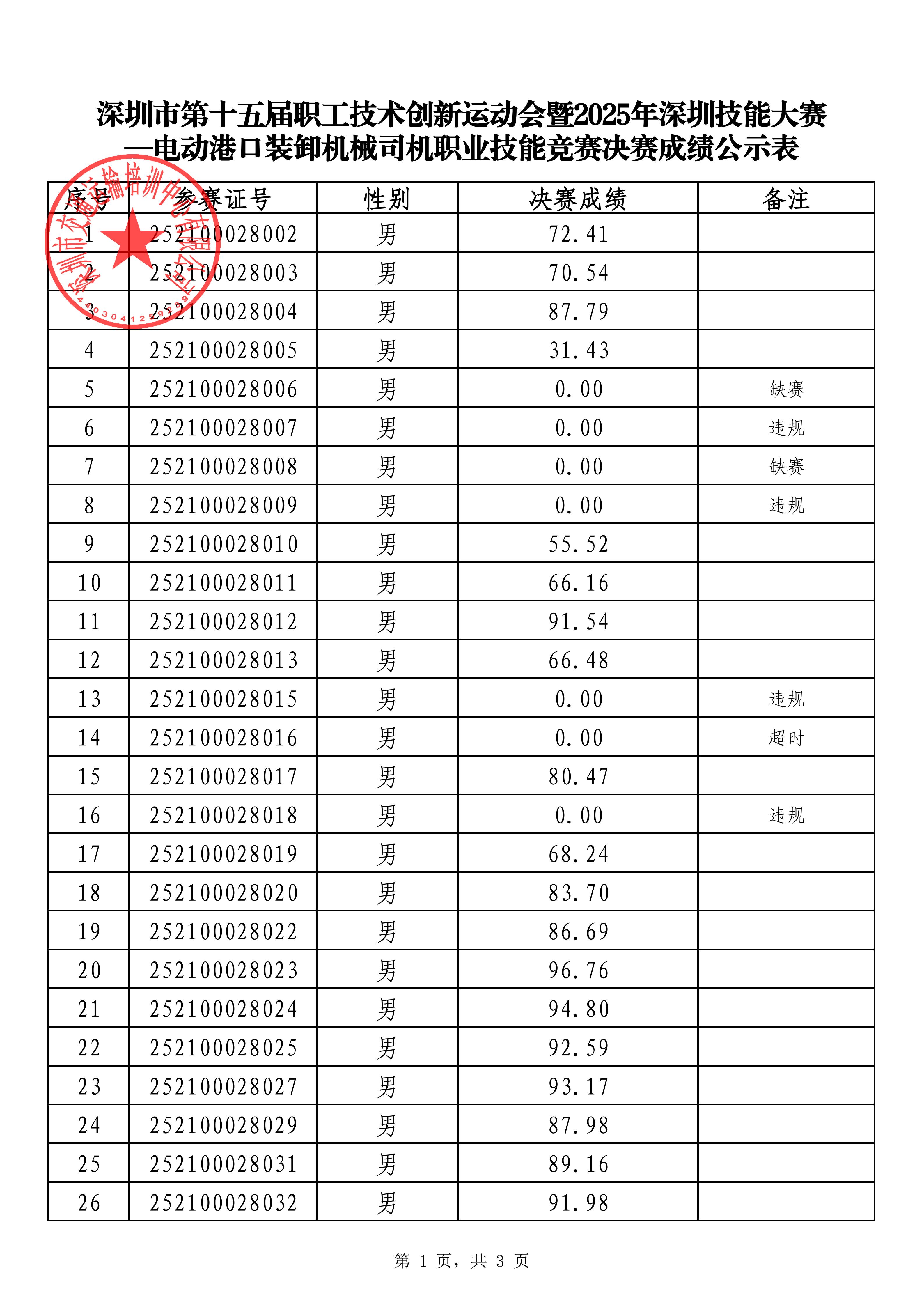 决赛成绩公示1.jpg