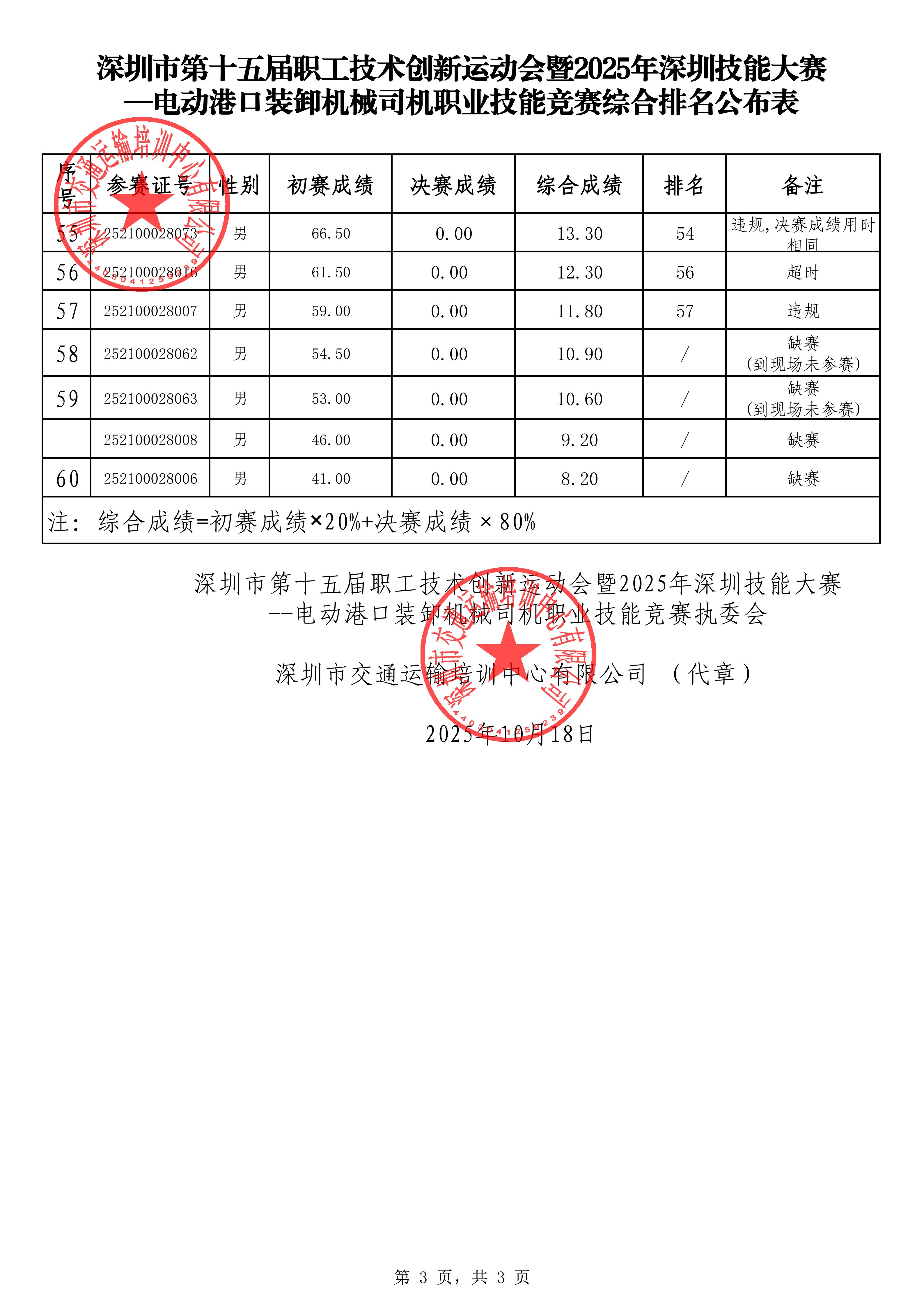 综合排名3.jpg