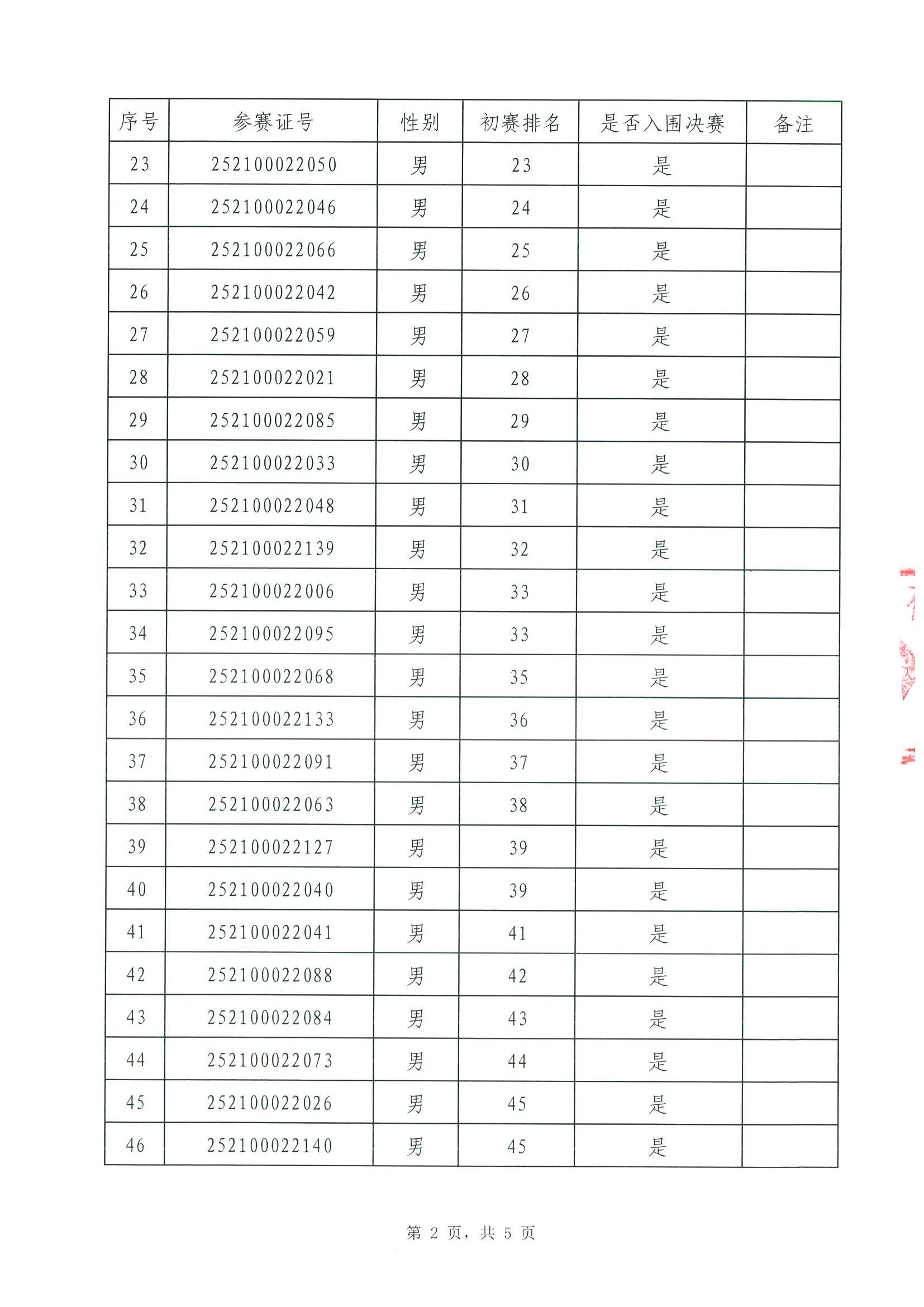 入围决赛名单_01.jpg