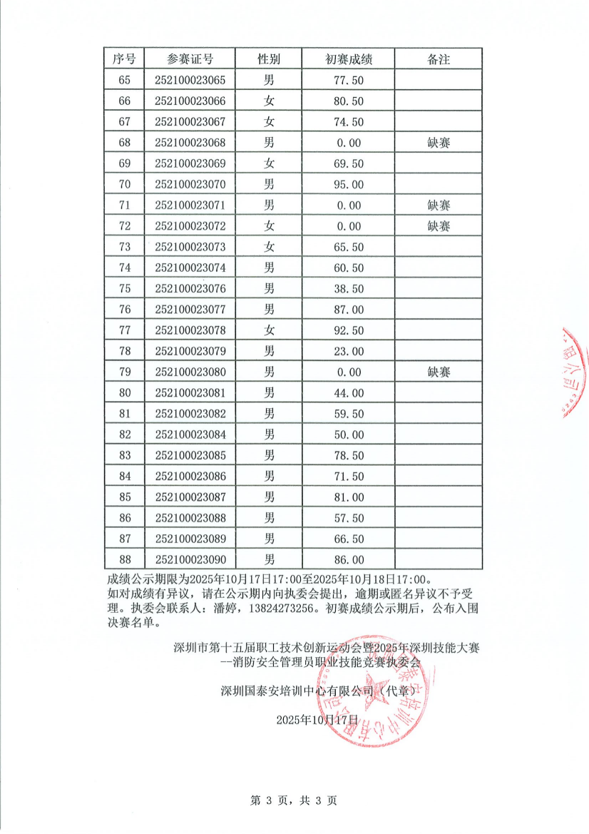 消防安全管理员职业技能竞赛初赛成绩公示表3_03(1).png