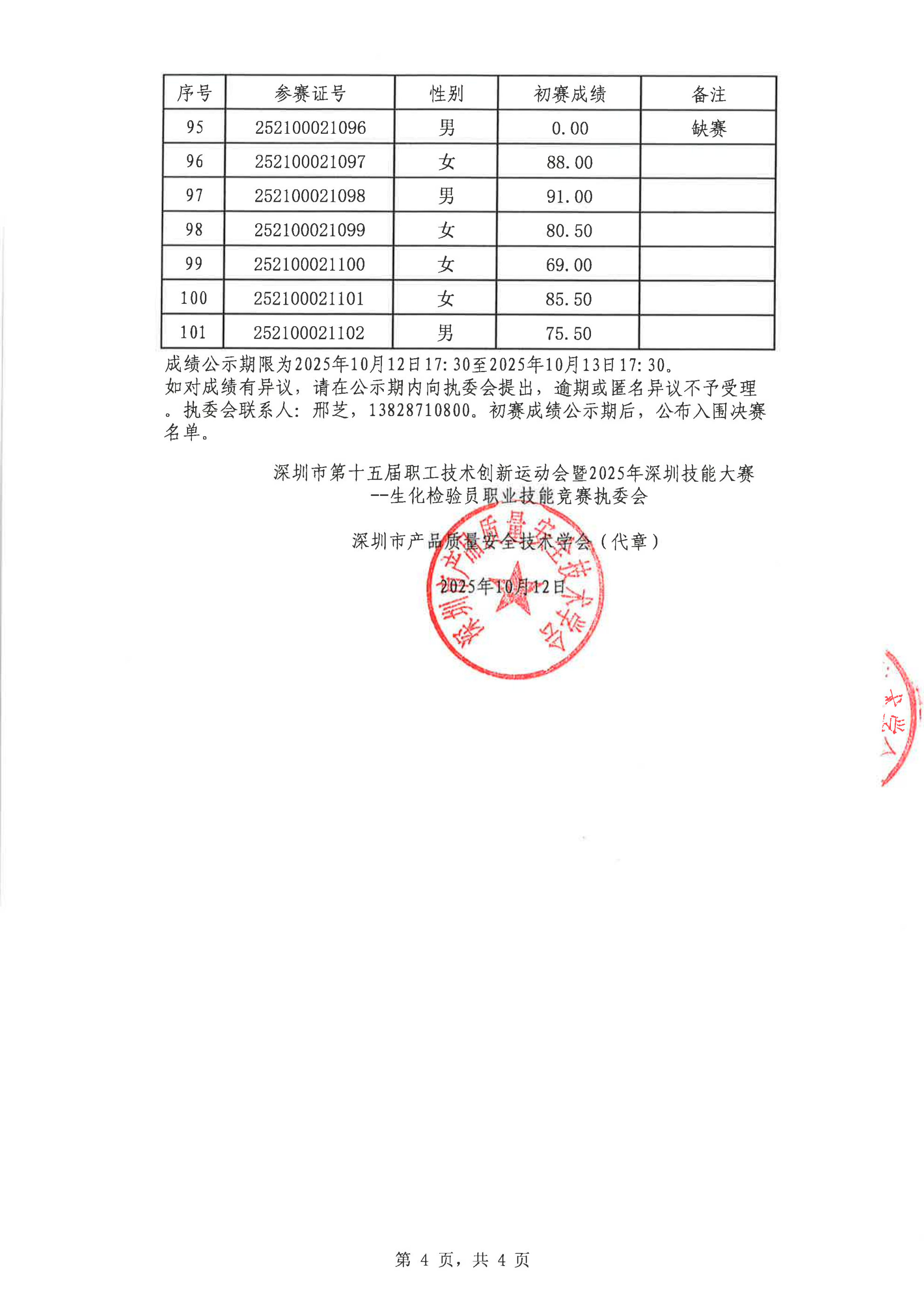 深圳市第十五届职工技术创新运动会暨2025年深圳技能大赛—生化检验员职业技能竞赛初赛成绩公示表(1)_04.png