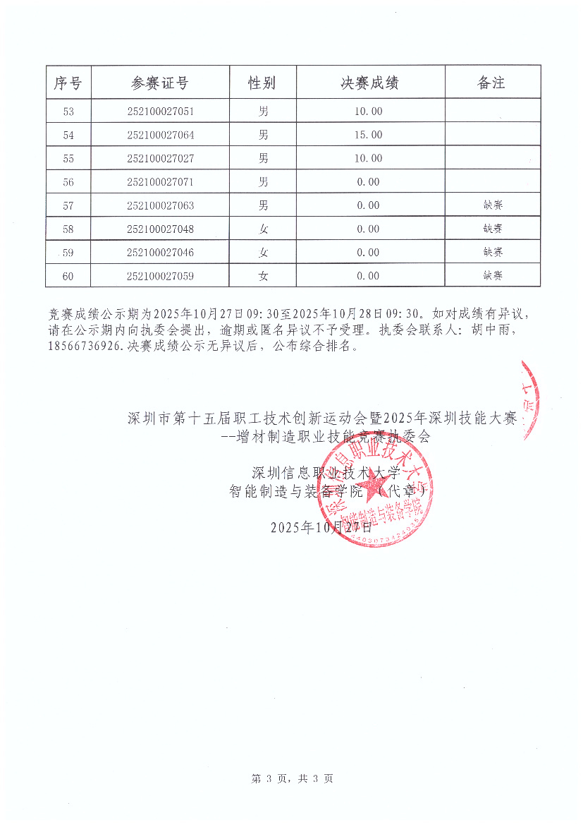 决赛成绩公示3.jpg