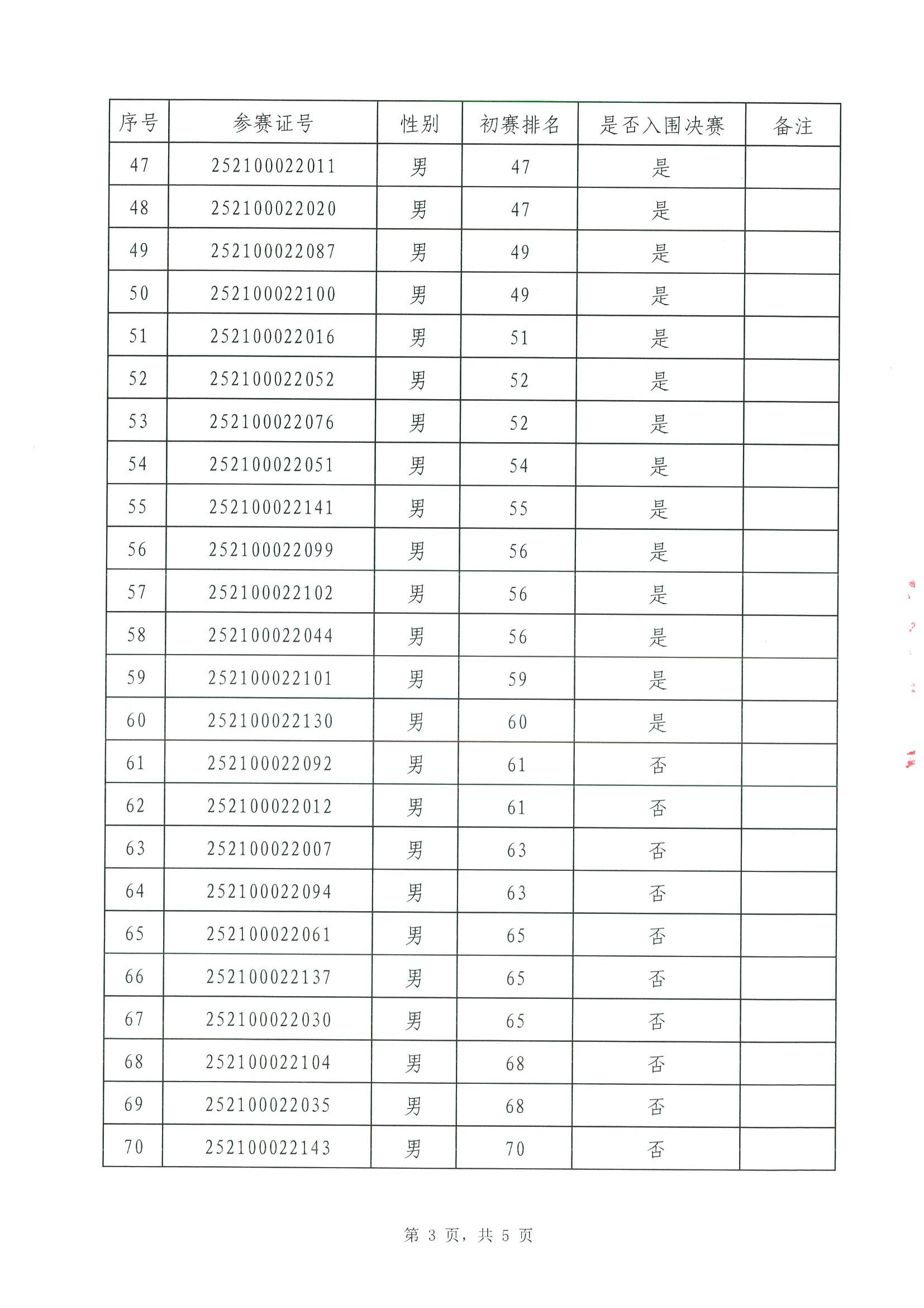 入围决赛名单_02.jpg