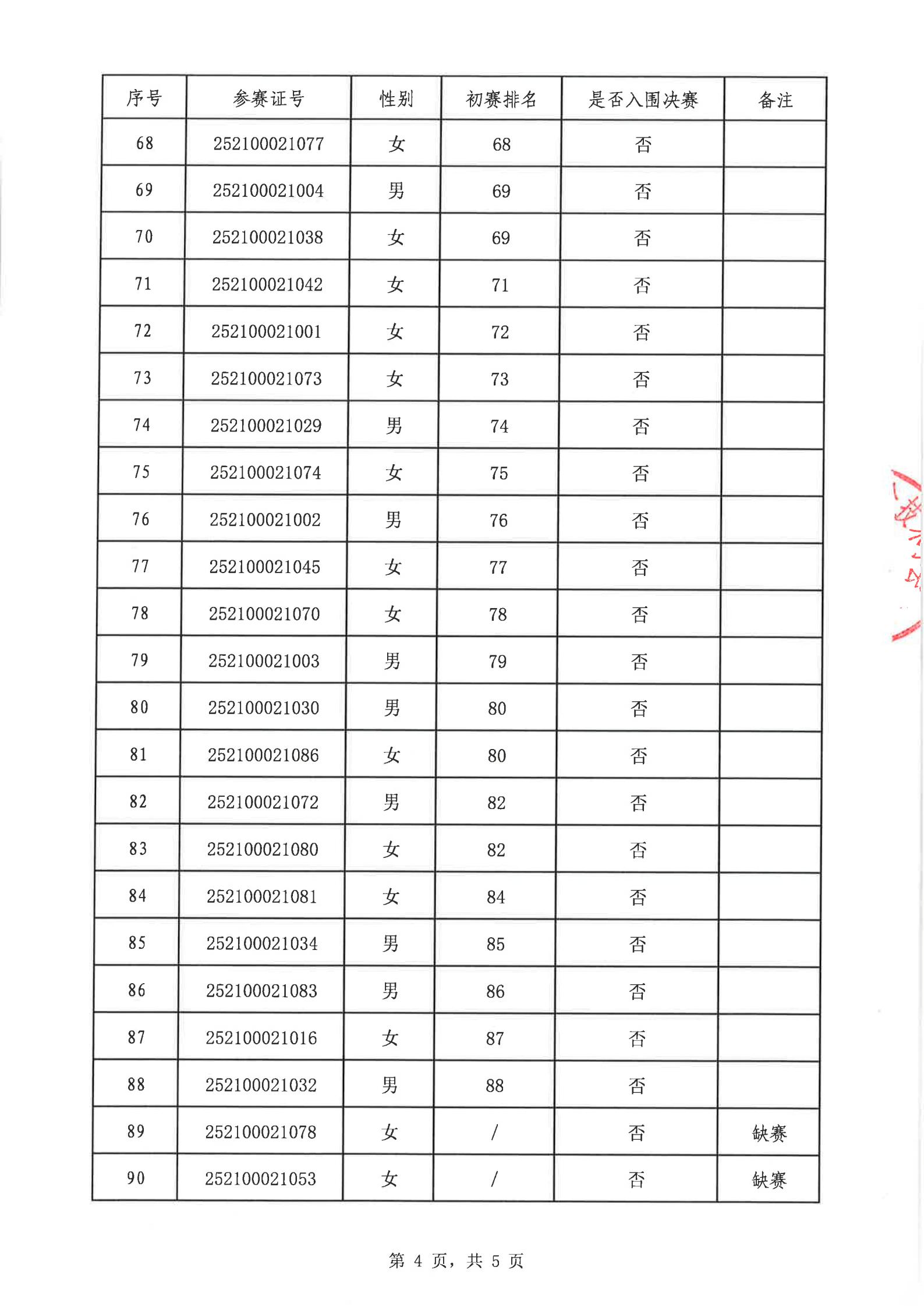 入围决赛名单公布表_04.jpg