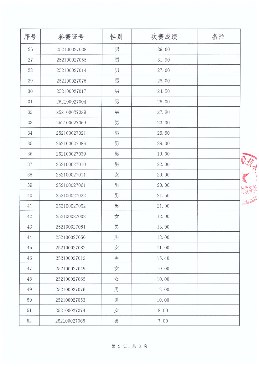 决赛成绩公示2.jpg