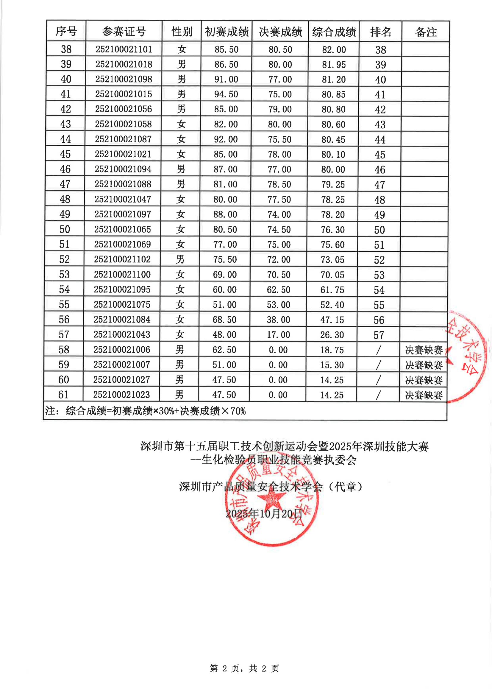 综合成绩排名表(1)_01.jpg
