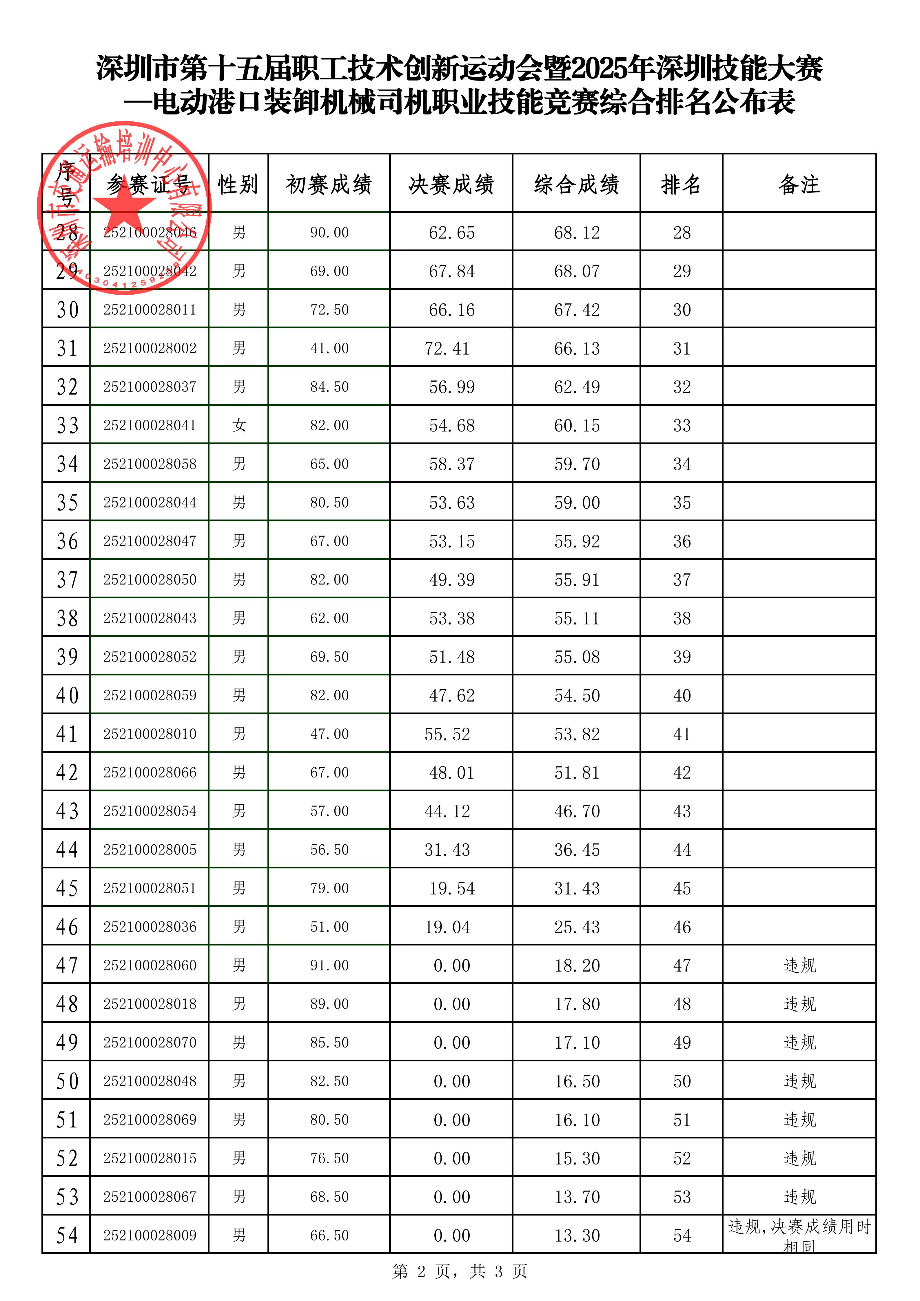 综合排名2.jpg