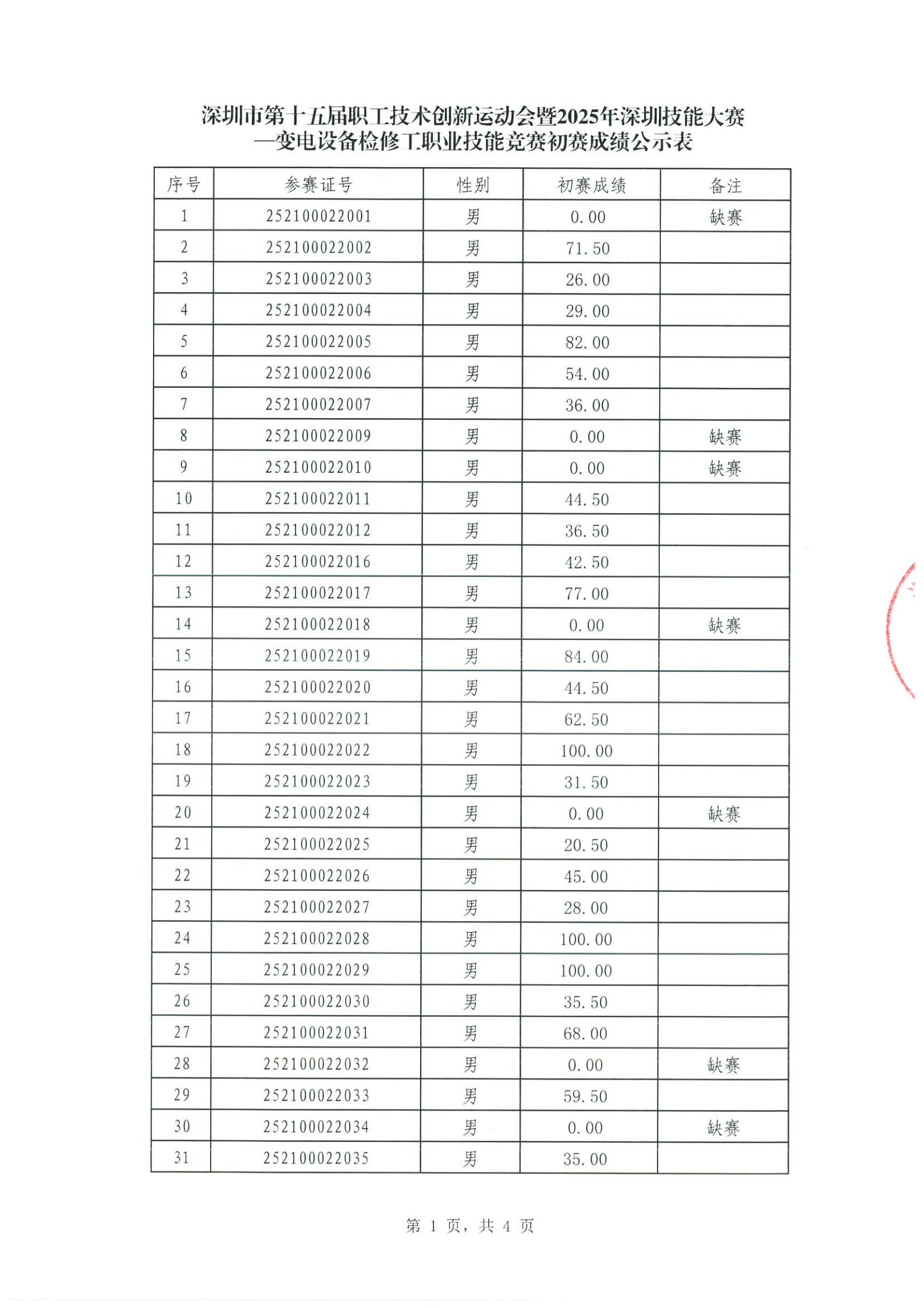初赛成绩公示表_01.jpg