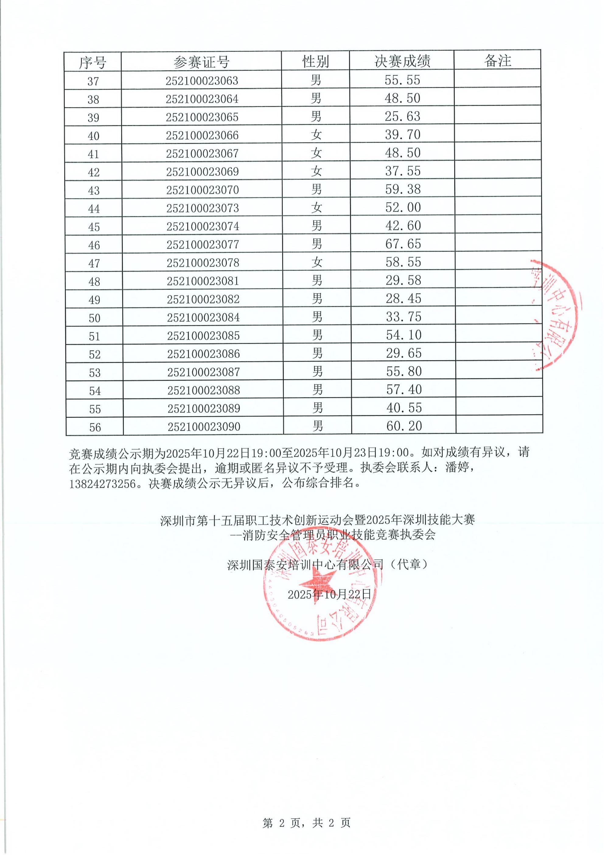 决赛成绩公示表_02.jpg