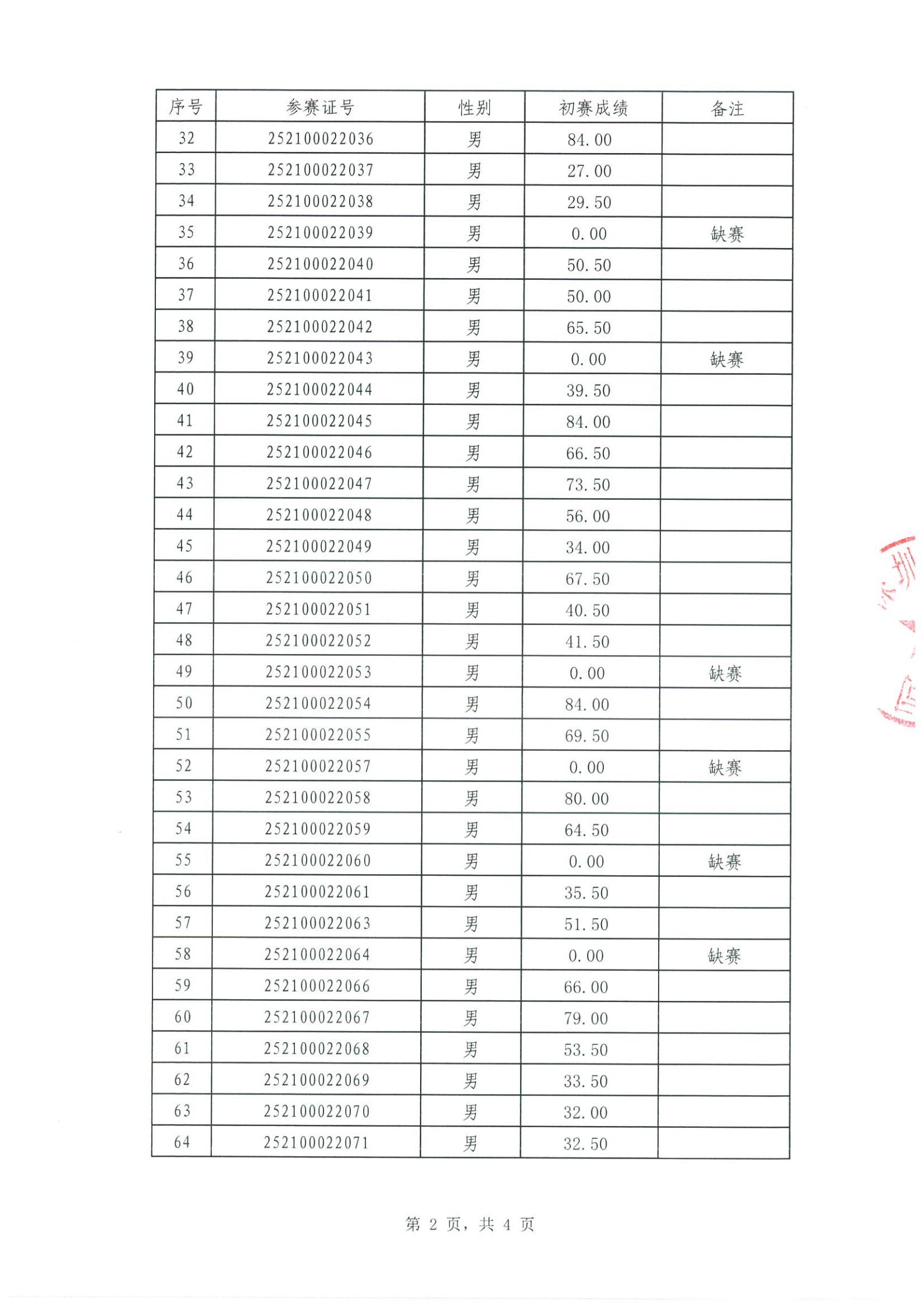 初赛成绩公示表_02.jpg