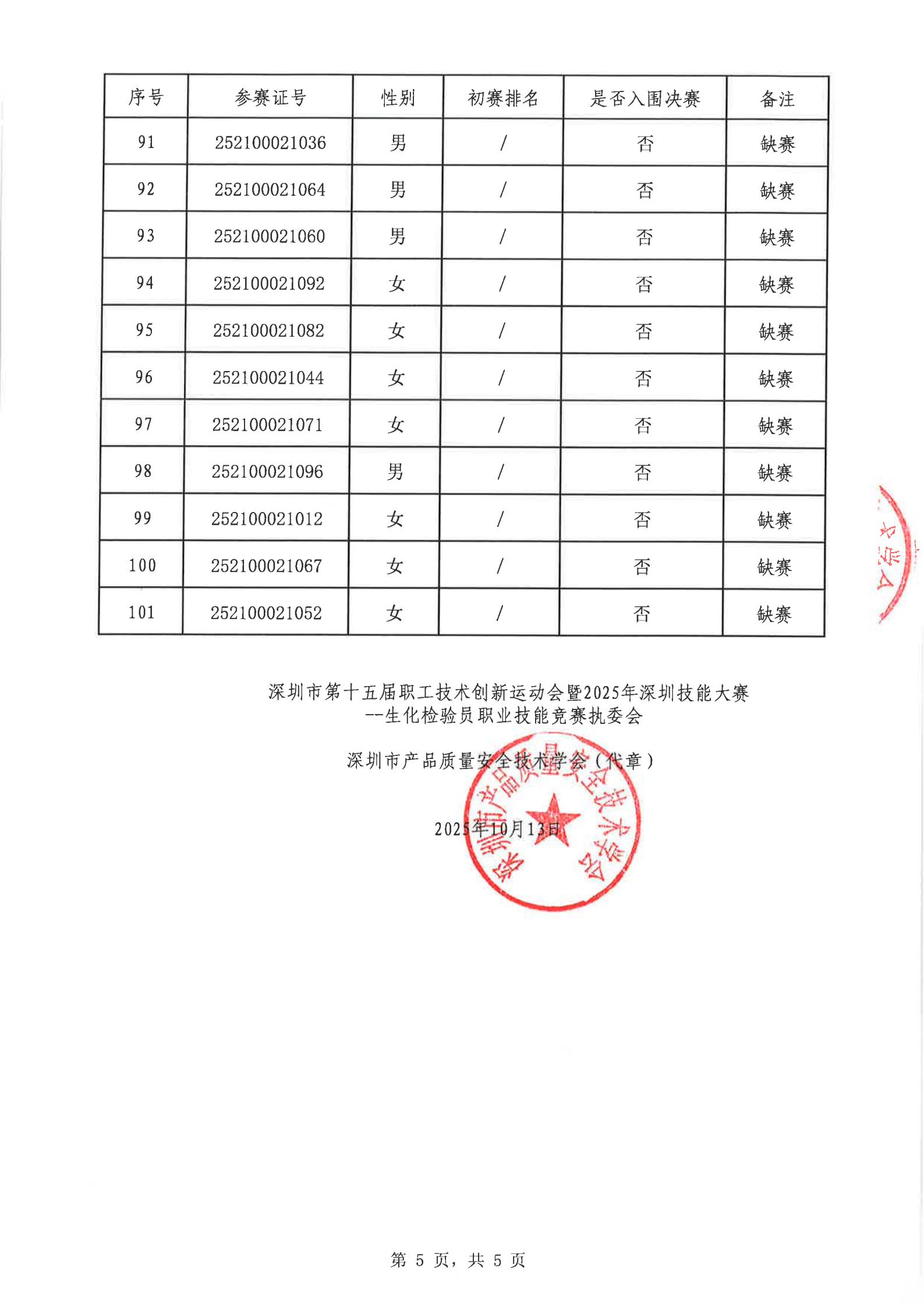 入围决赛名单公布表_05.jpg