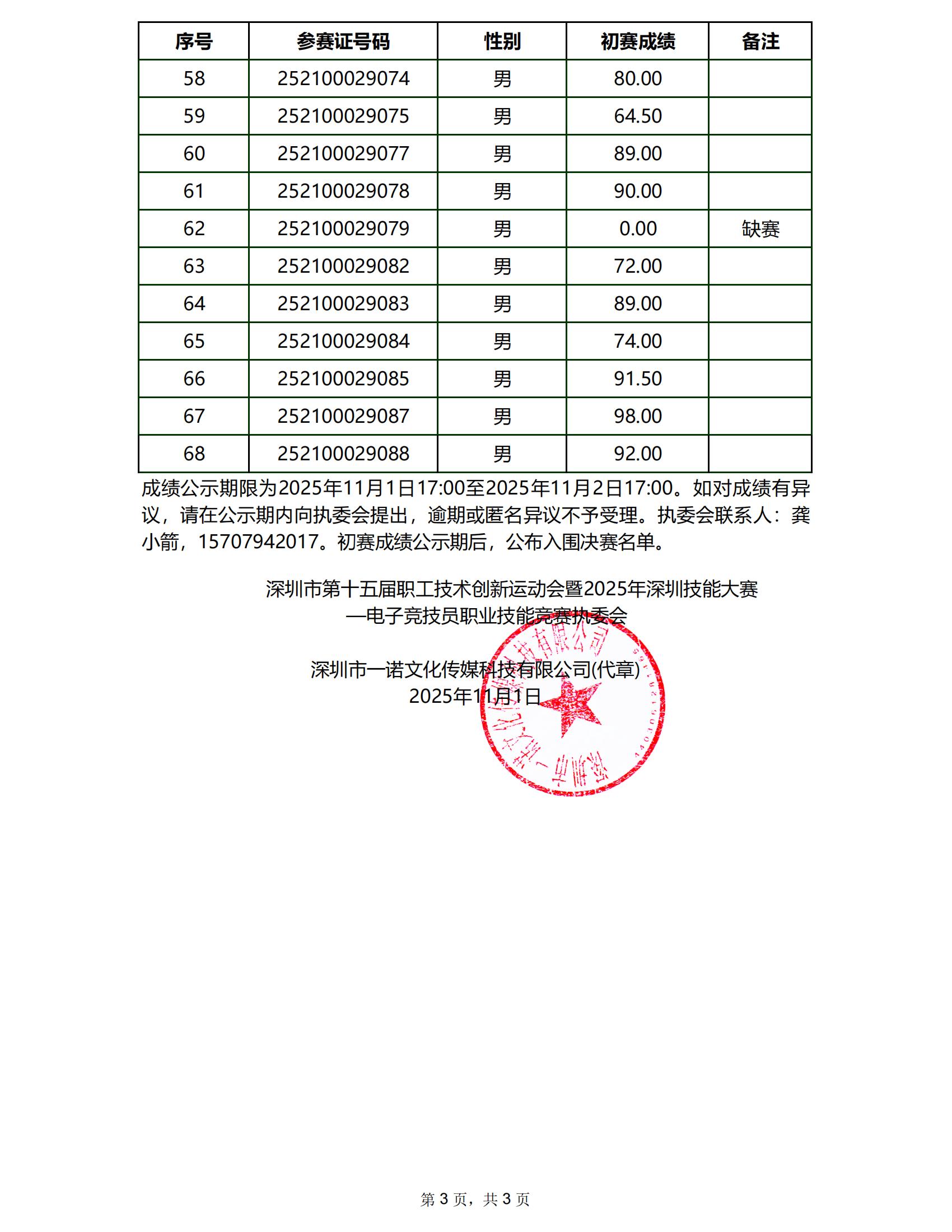 2025年深圳技能大赛—电子竞技员竞赛初赛理论-排名公布-2025-11-01(证书签名)-副本_03.jpg