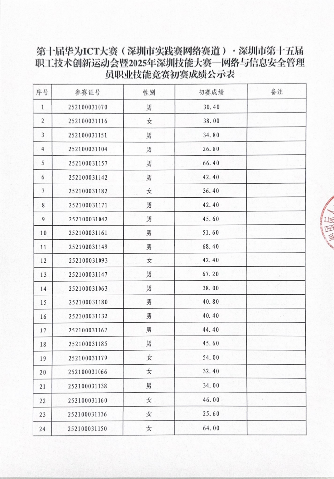 初赛成绩公示表_01.png