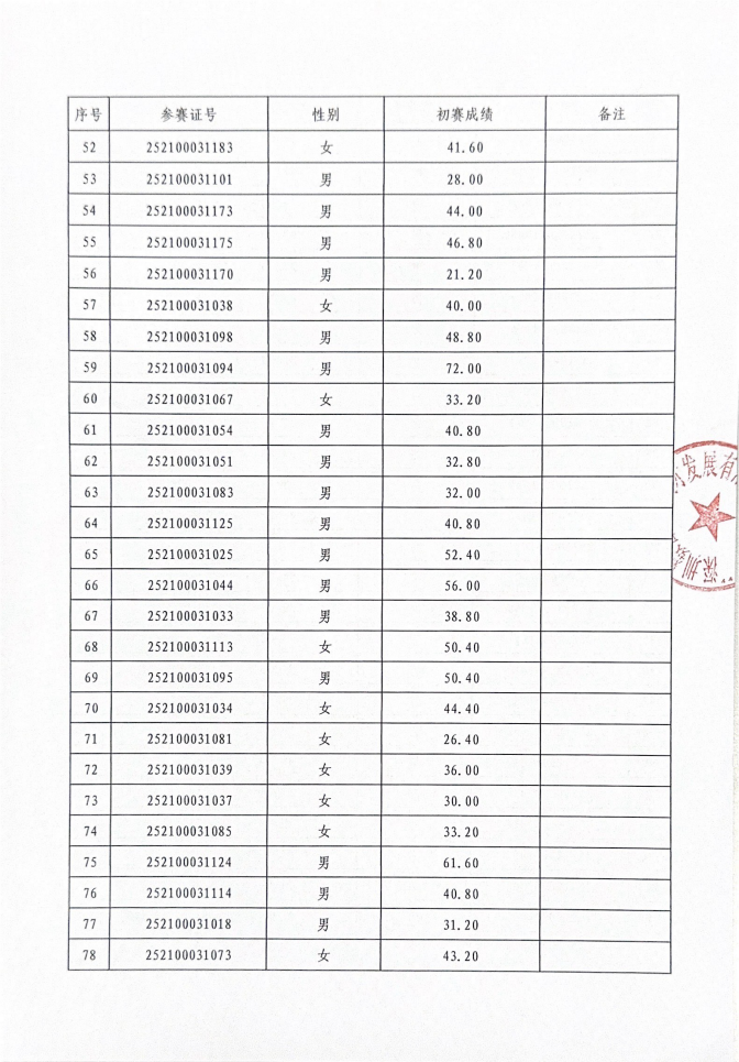 初赛成绩公示表_03.png