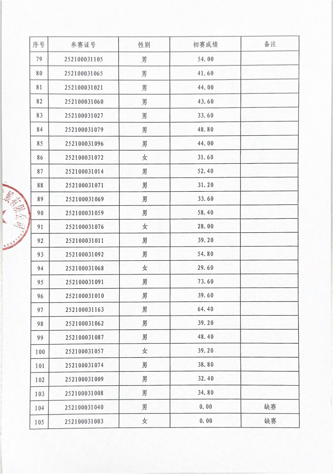 初赛成绩公示表_04.png