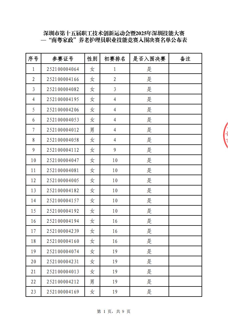 02 排名公布表_已签章(2)_01.jpg