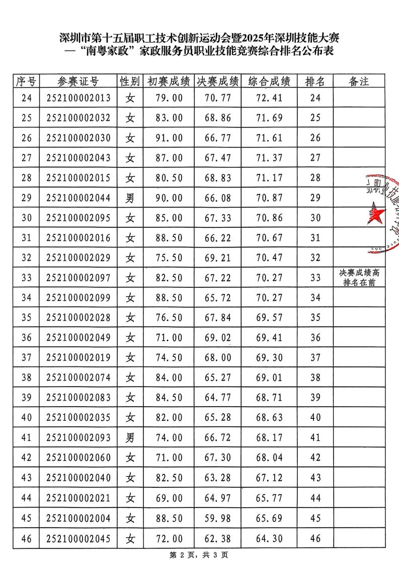 综合排名公布表_02.jpg