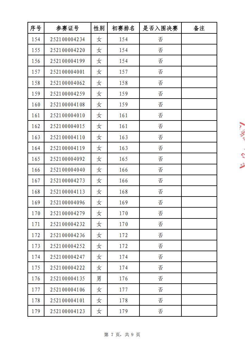 02 排名公布表_已签章(2)_07.jpg
