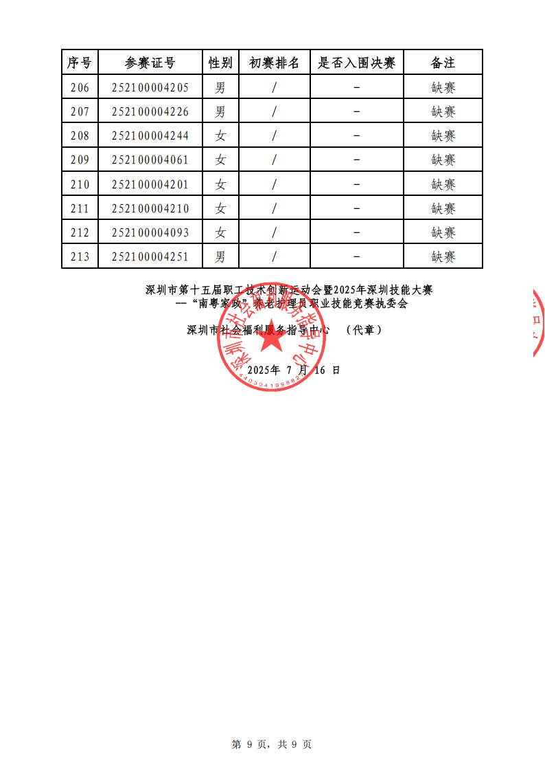 02 排名公布表_已签章(2)_09.jpg