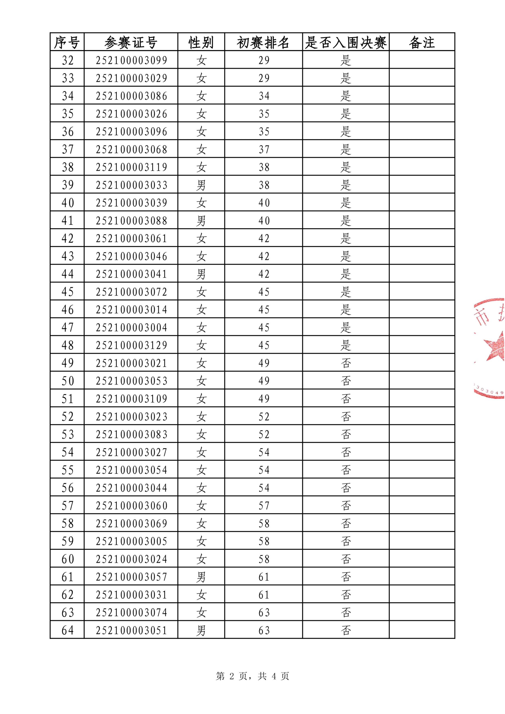 13.成绩公示、公布表(1)_02.png