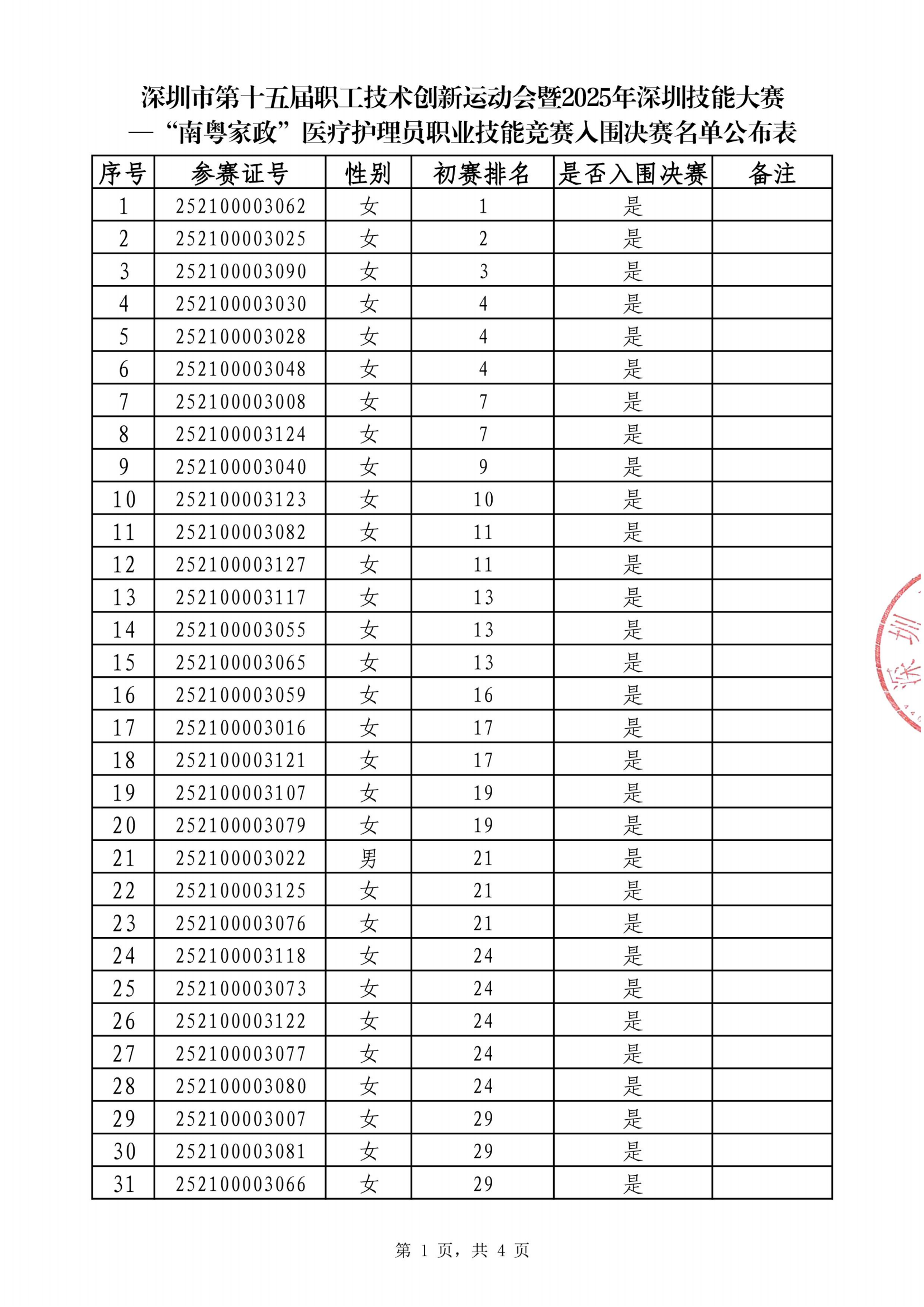 13.成绩公示、公布表(1)_01.png