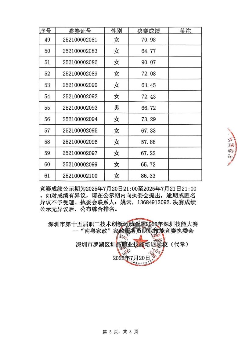 决赛成绩公示表_03.jpg