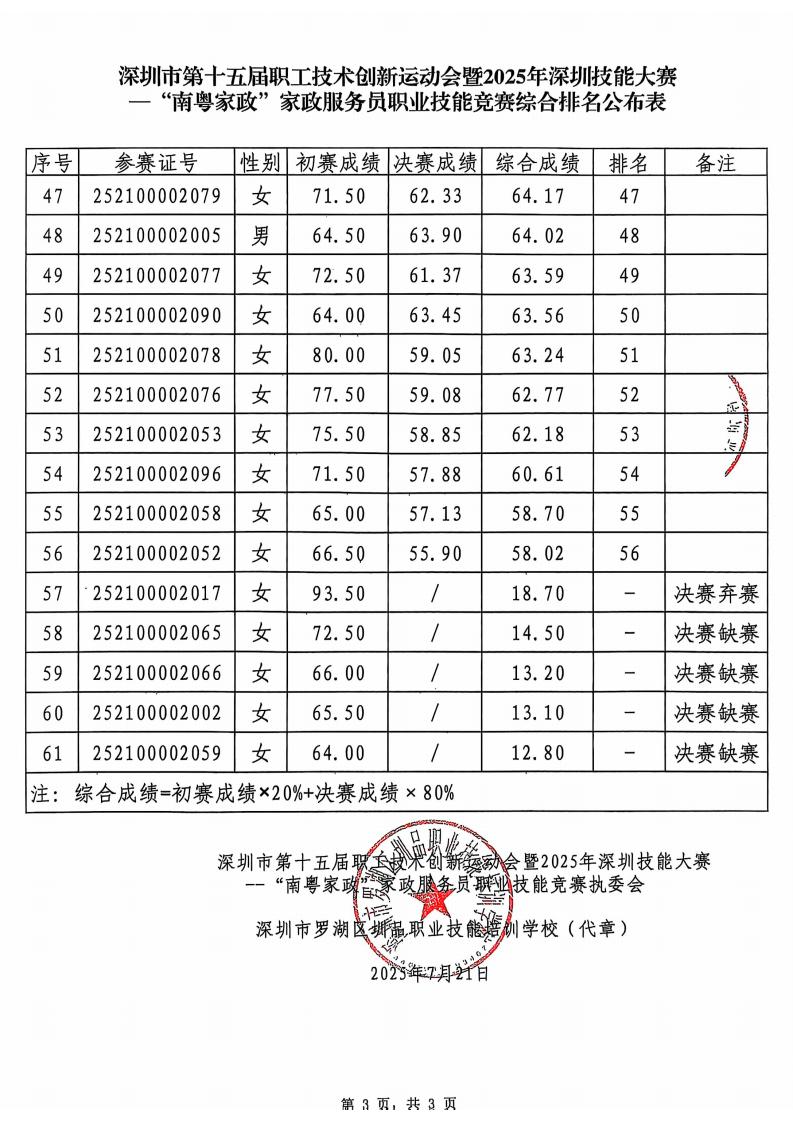 综合排名公布表_03.jpg