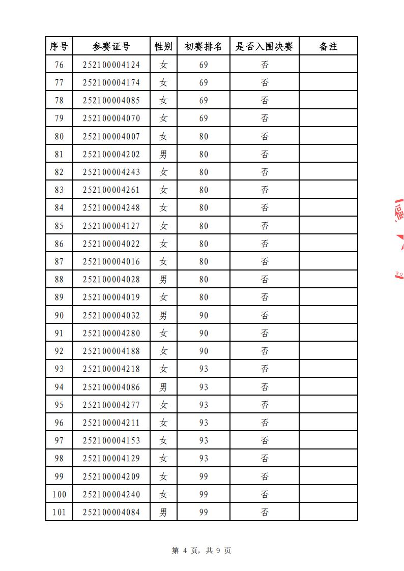 02 排名公布表_已签章(2)_04.jpg