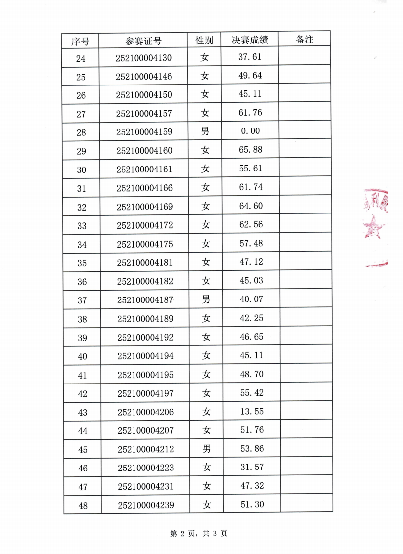 决赛成绩公示_02.png