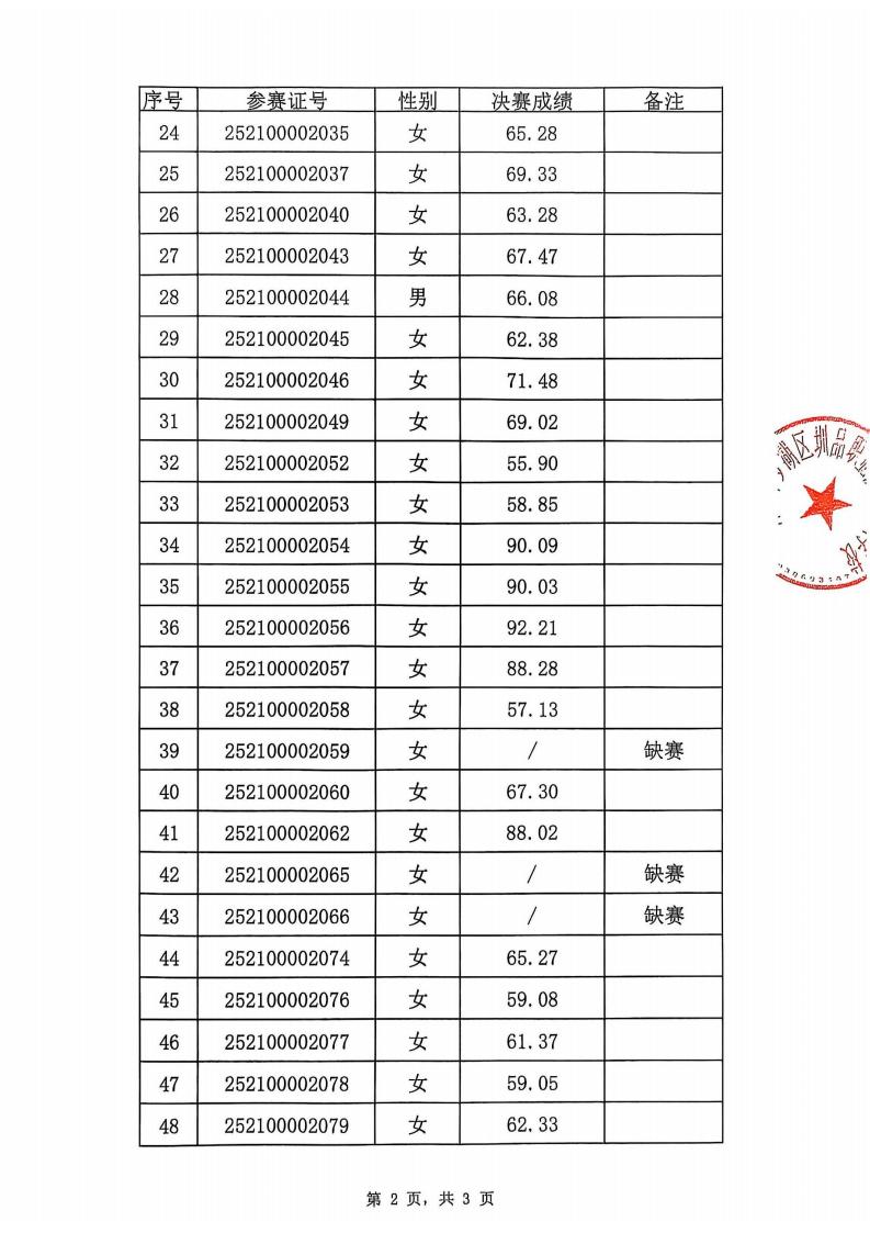 决赛成绩公示表_02.jpg