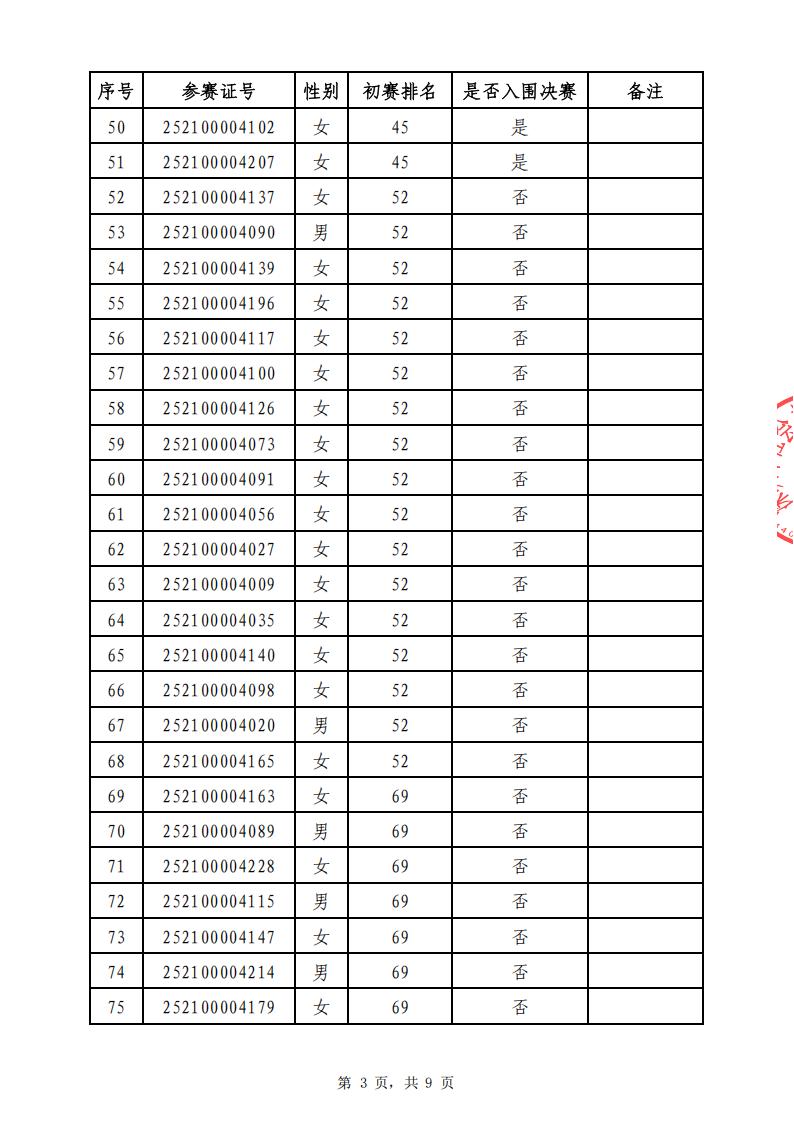 02 排名公布表_已签章(2)_03.jpg
