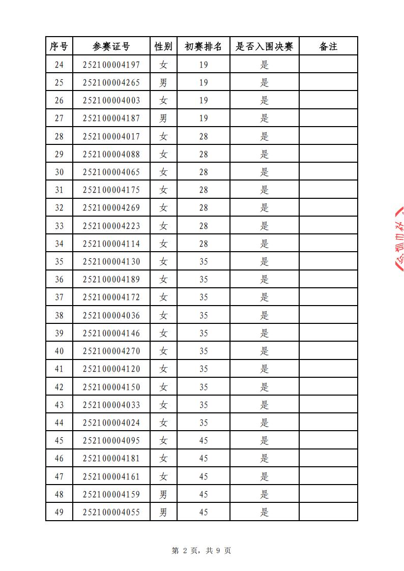 02 排名公布表_已签章(2)_02.jpg