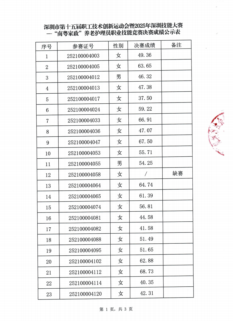 决赛成绩公示_01.png
