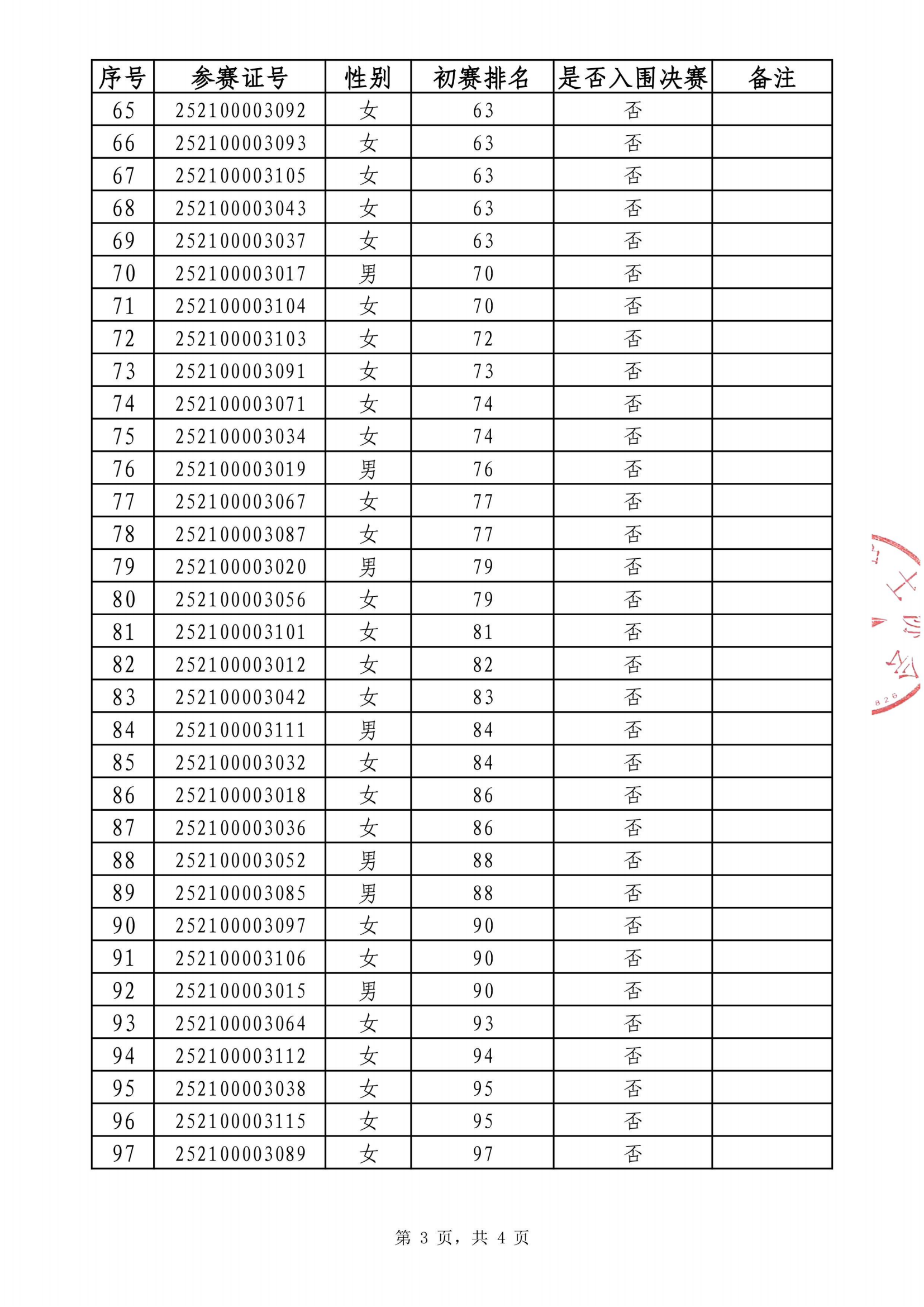 13.成绩公示、公布表(1)_03.png