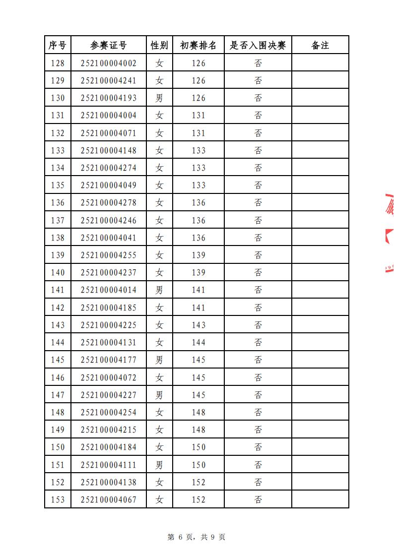 02 排名公布表_已签章(2)_06.jpg