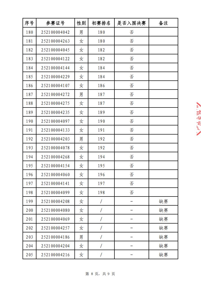 02 排名公布表_已签章(2)_08.jpg