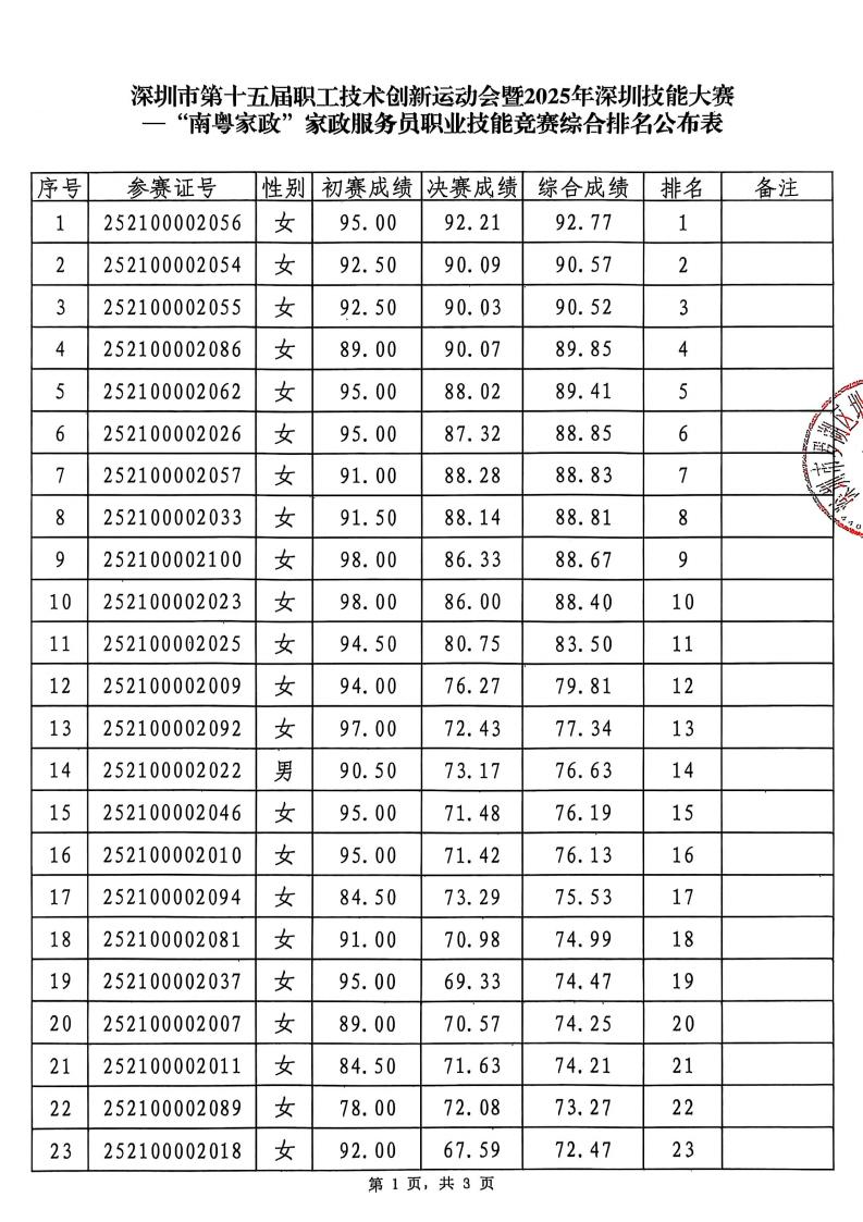 综合排名公布表_01.jpg