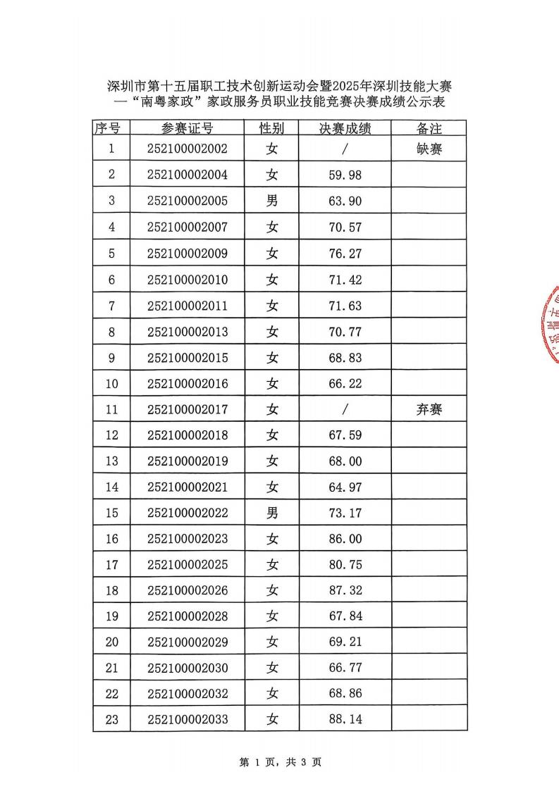 决赛成绩公示表_01.jpg