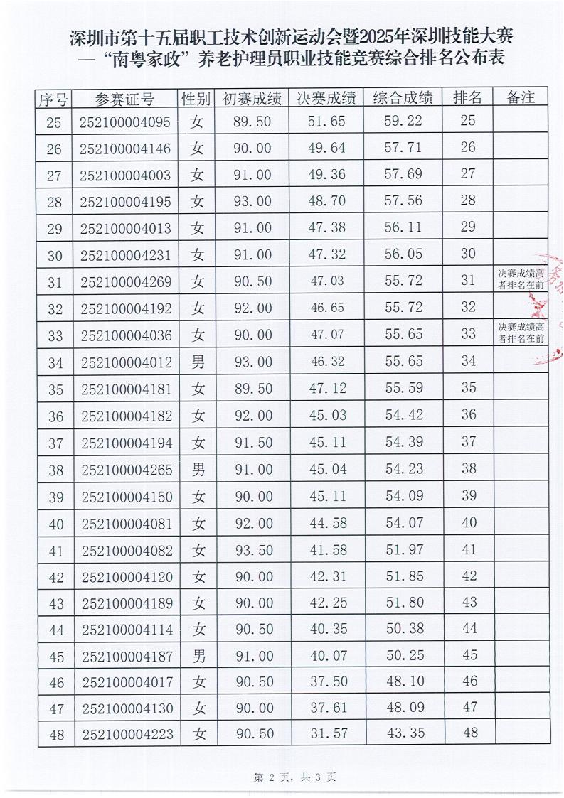 综合排名公布表_02.jpg
